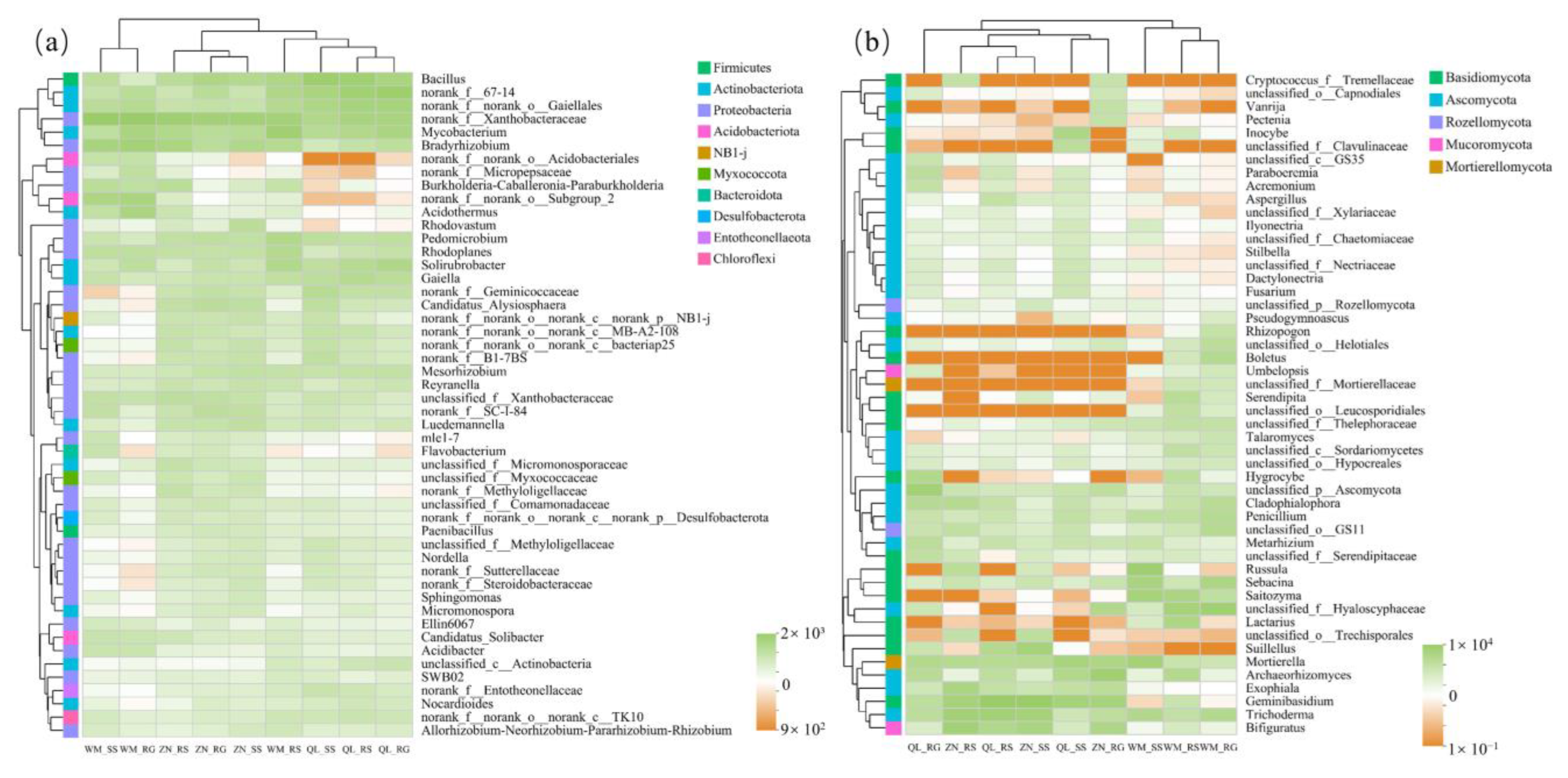 Sustainability 15 07104 g007 Sustainability 15 07104 g007