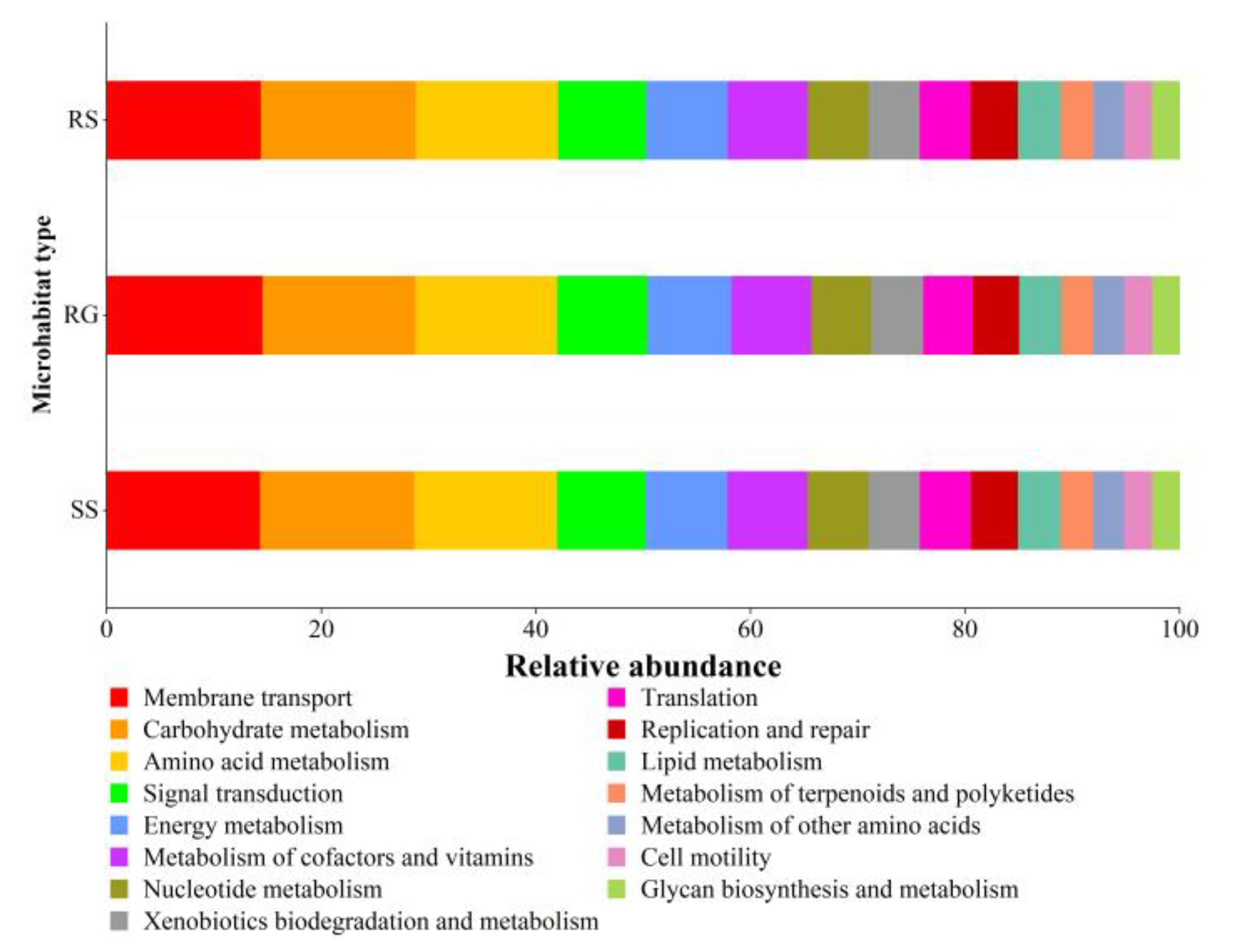 Sustainability 15 07104 g010 Sustainability 15 07104 g010