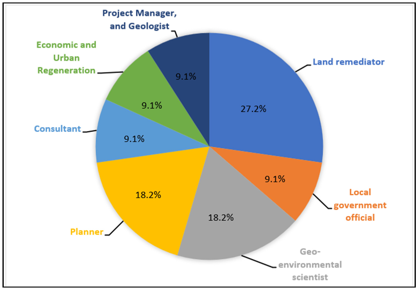 Sustainability 15 07105 g001