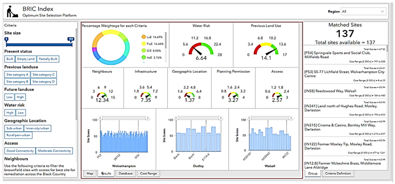 Sustainability 15 07105 g003