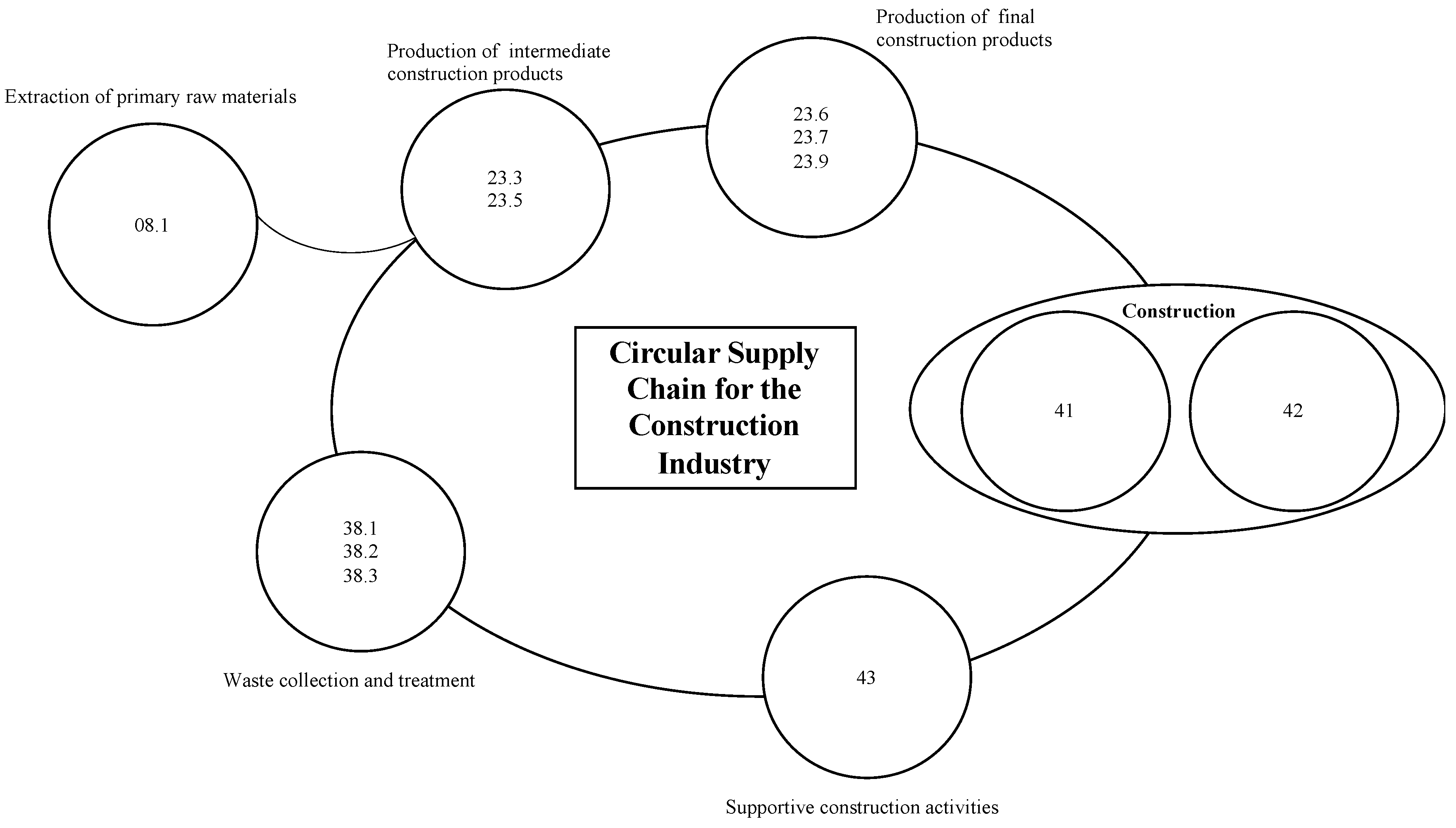 Sustainability 15 07110 g002 Sustainability 15 07110 g002
