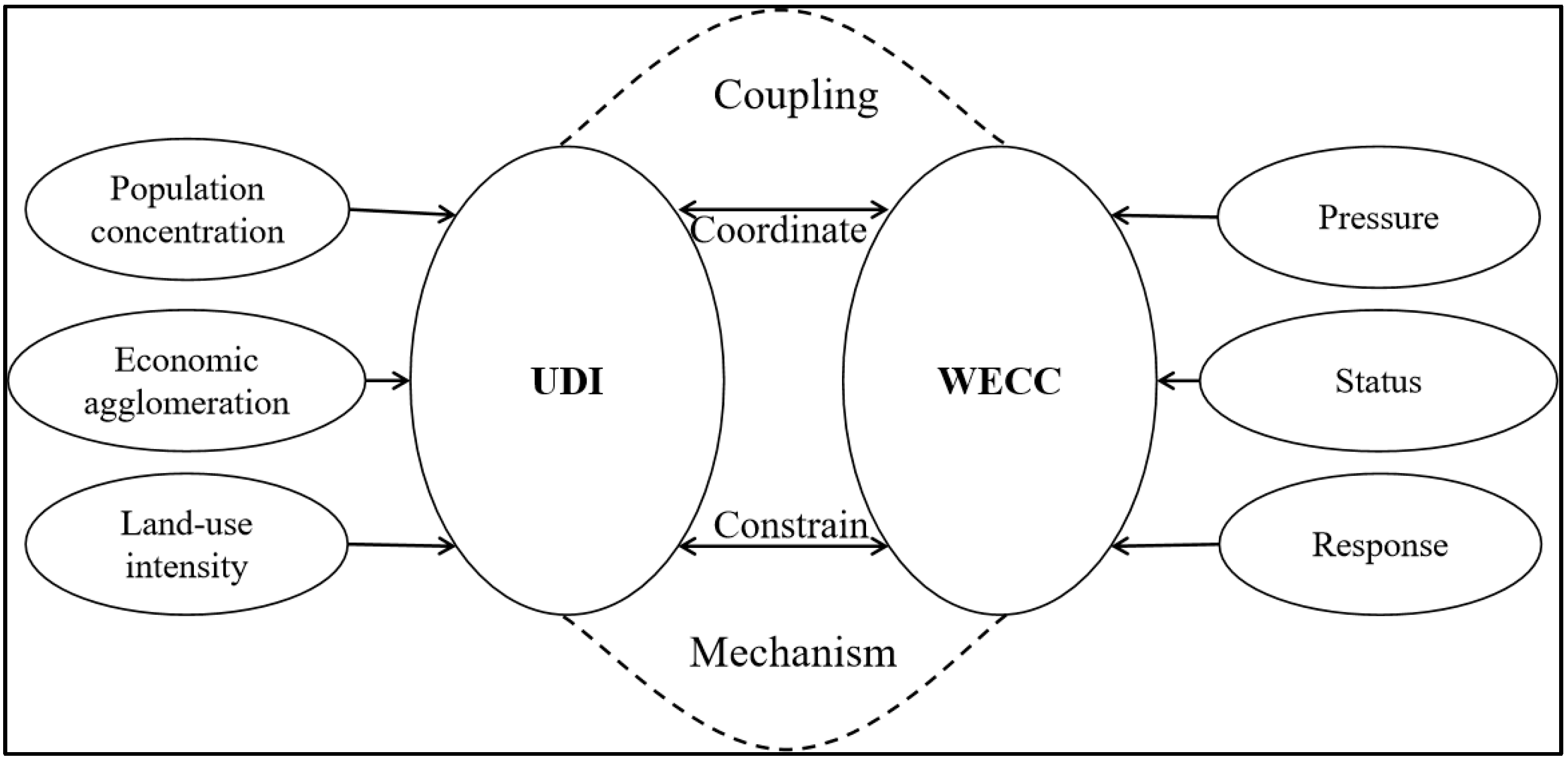 Sustainability 15 07111 g002 Sustainability 15 07111 g002