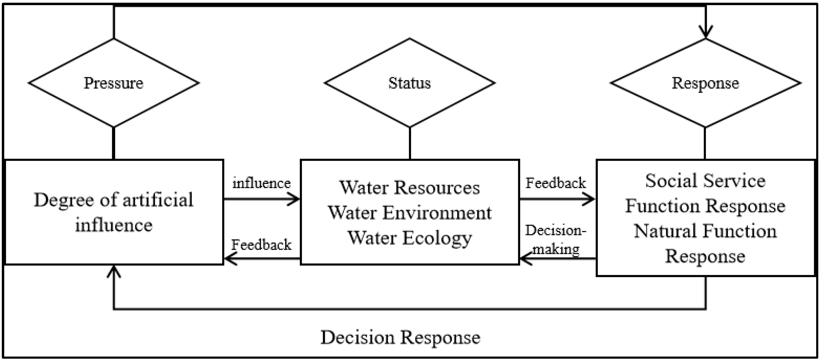 Sustainability 15 07111 g003 Sustainability 15 07111 g003