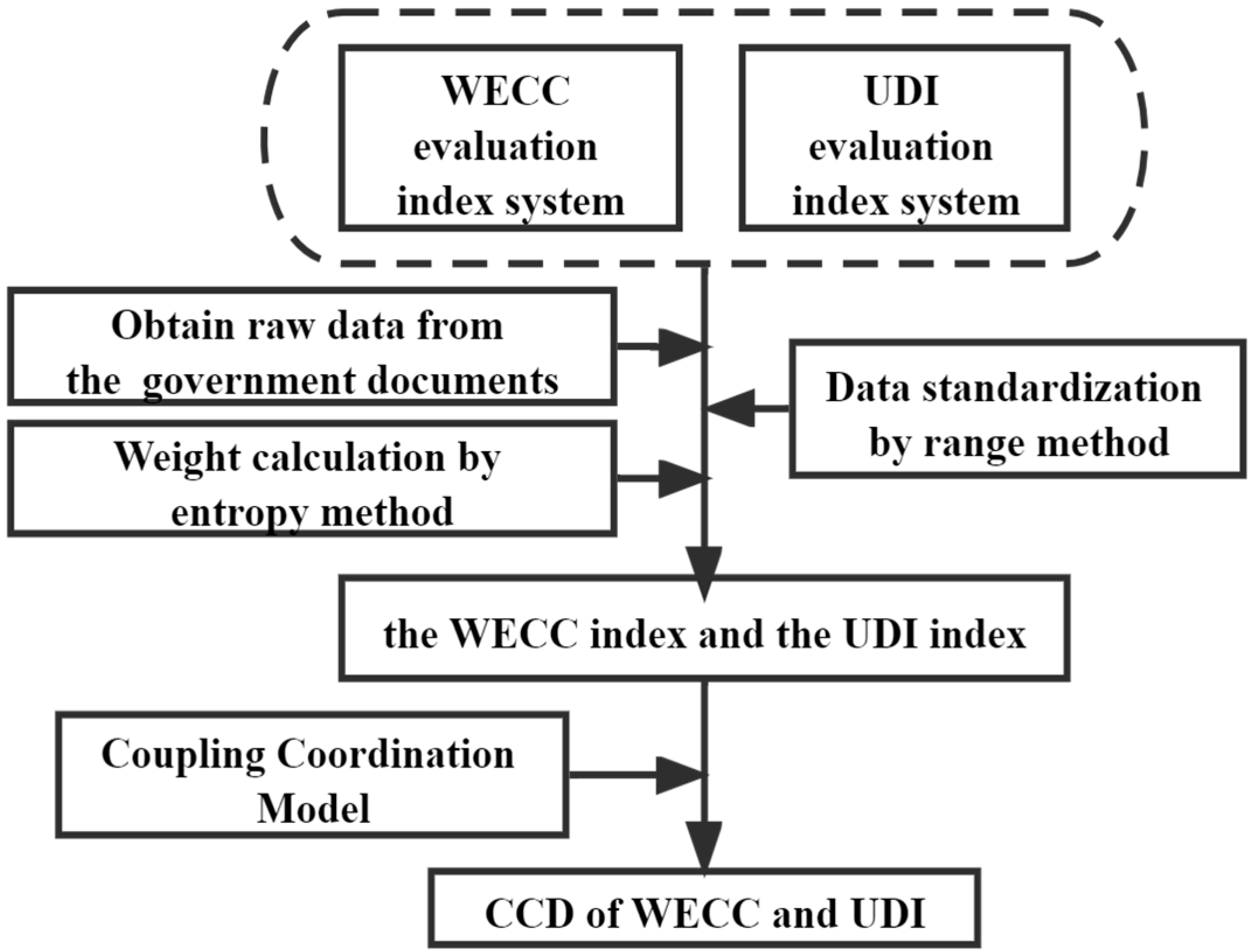 Sustainability 15 07111 g004 Sustainability 15 07111 g004