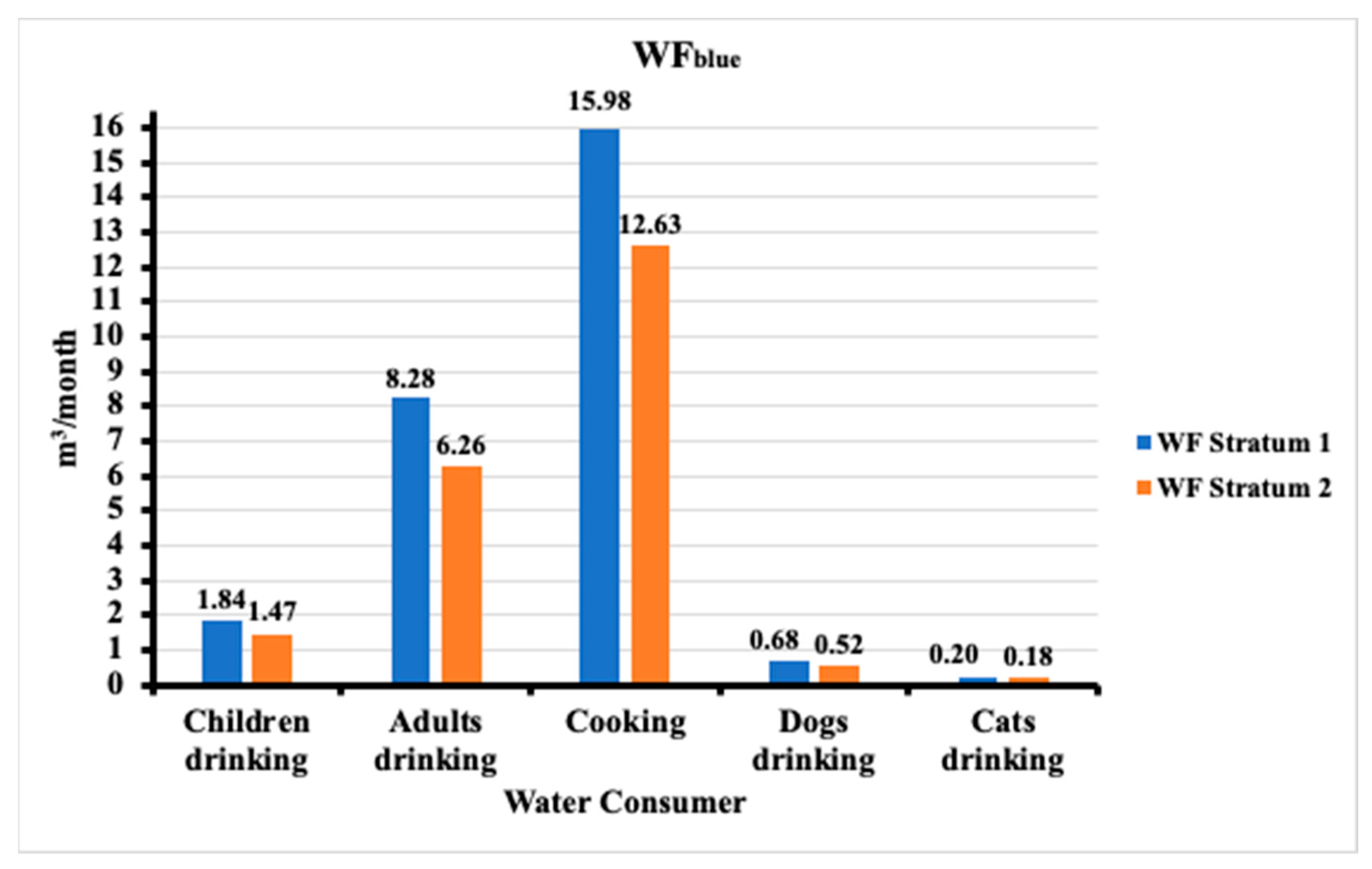Sustainability 15 07115 g002