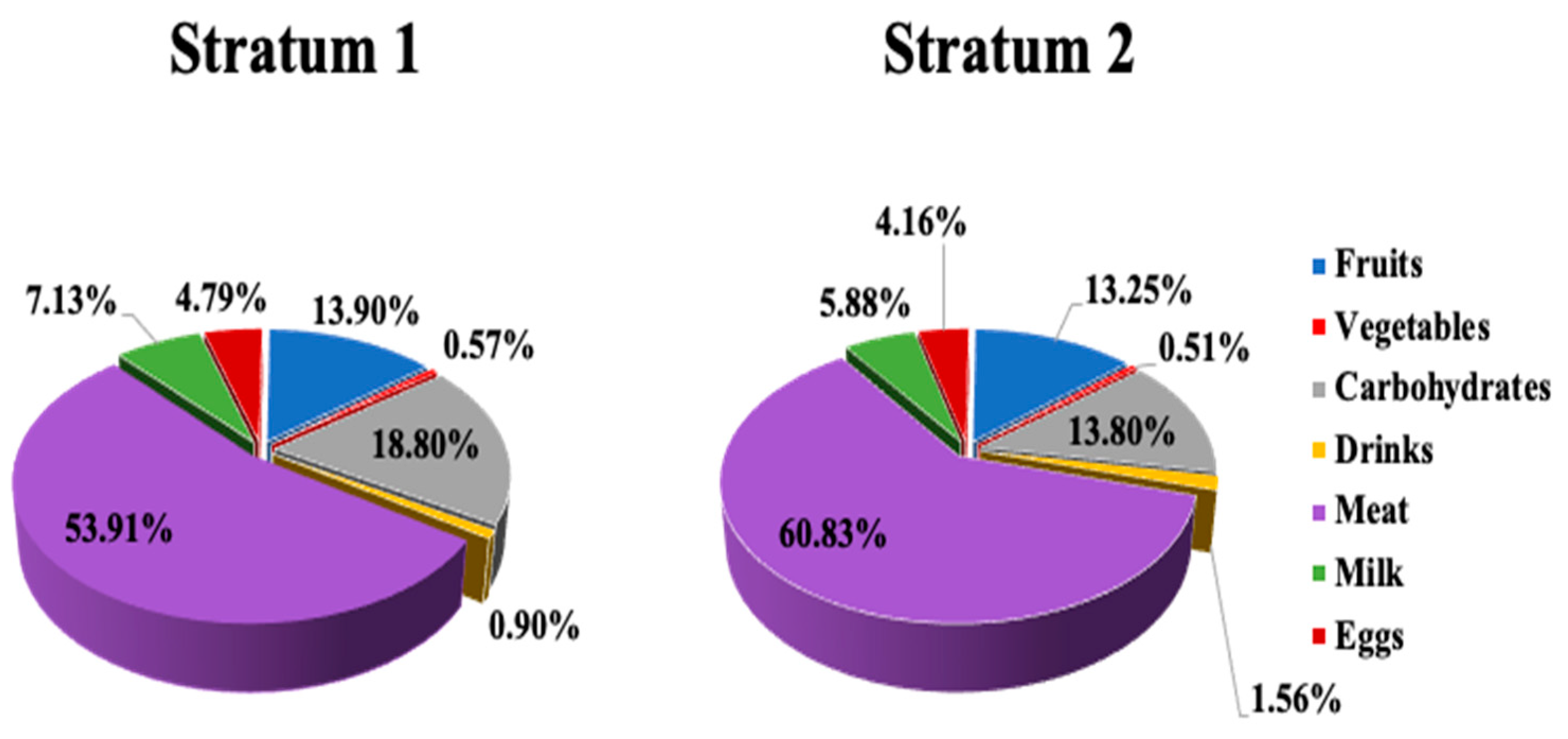 Sustainability 15 07115 g003