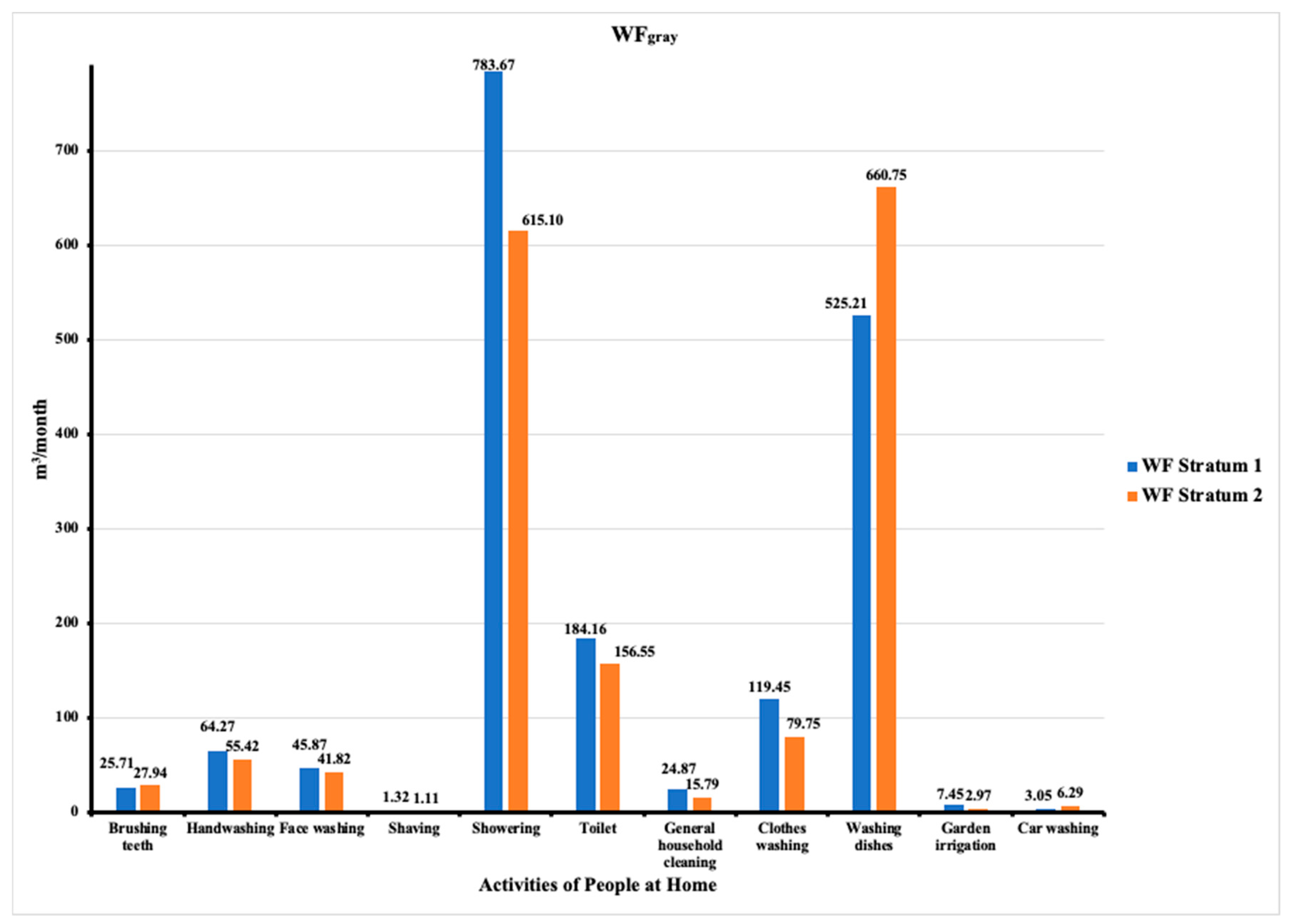 Sustainability 15 07115 g004