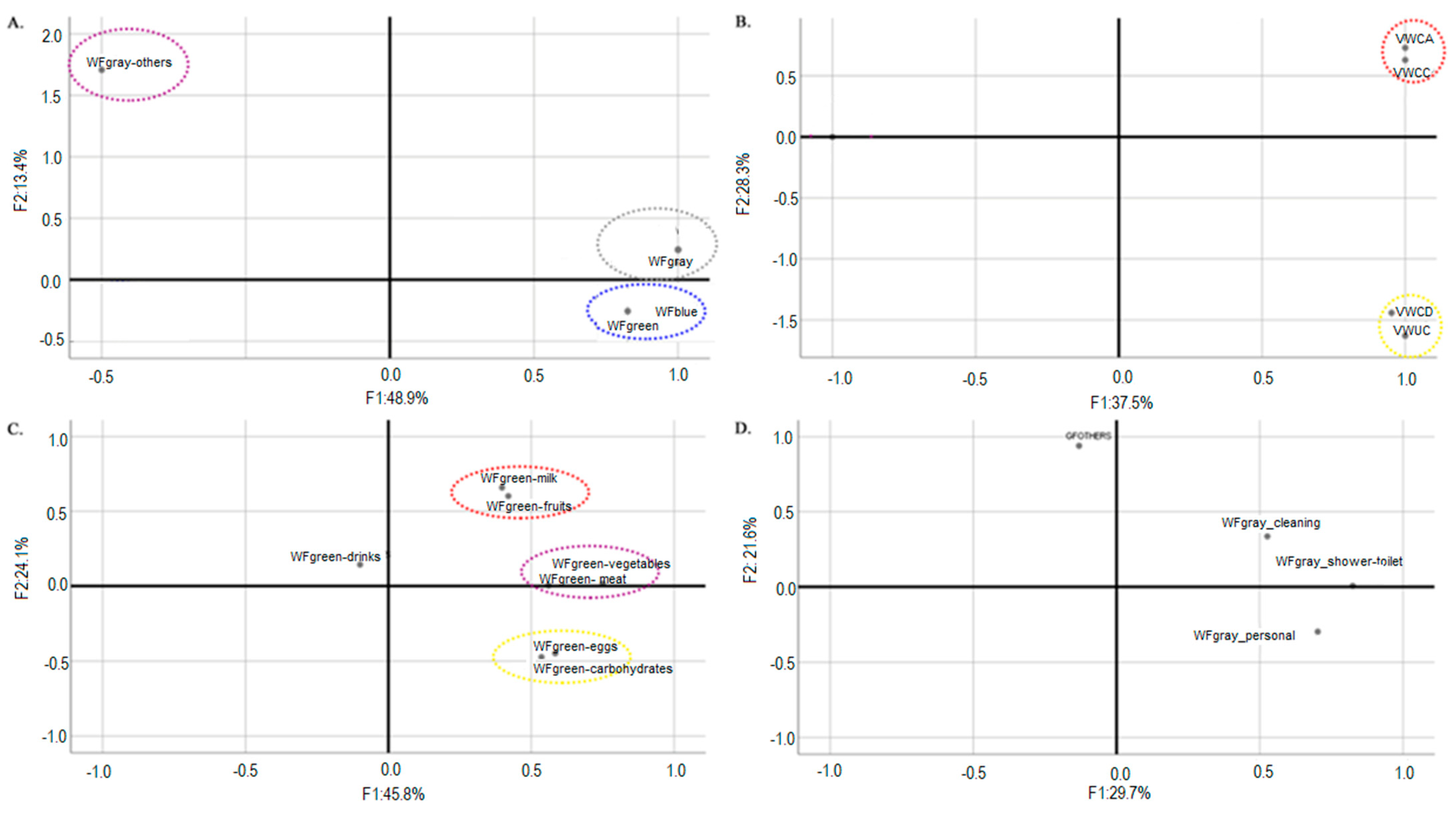 Sustainability 15 07115 g005