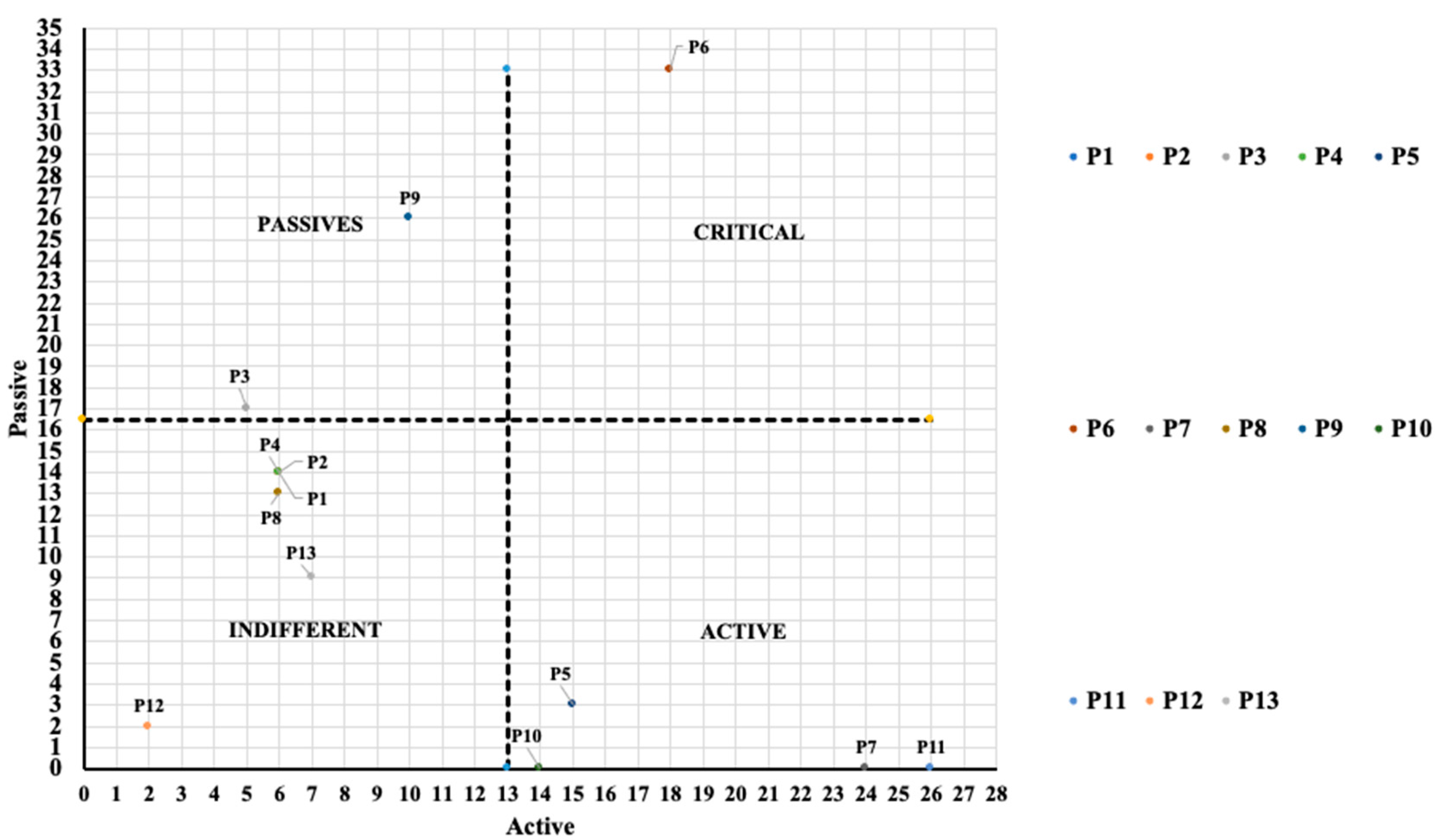 Sustainability 15 07115 g006