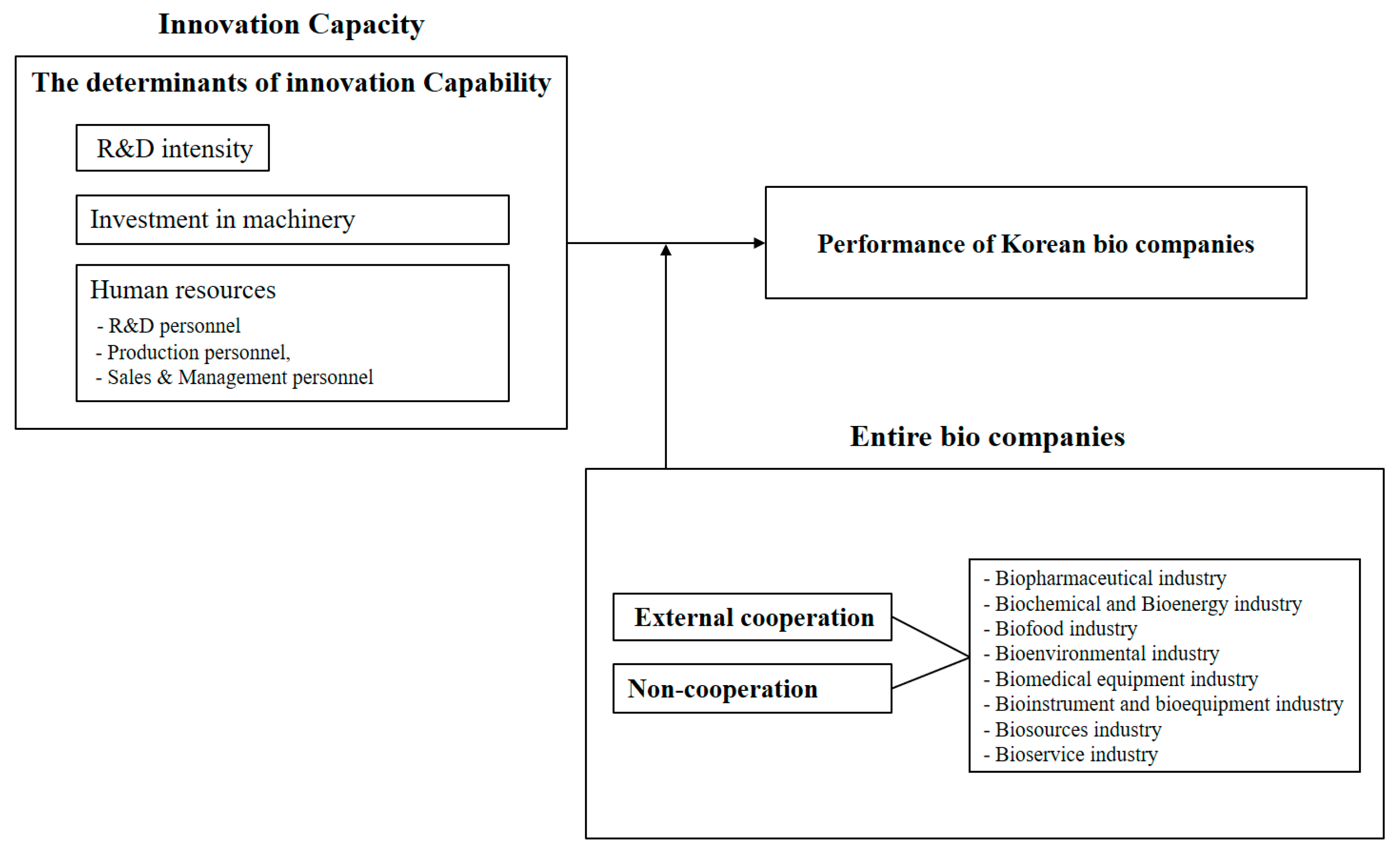 Sustainability 15 07116 g001 Sustainability 15 07116 g001