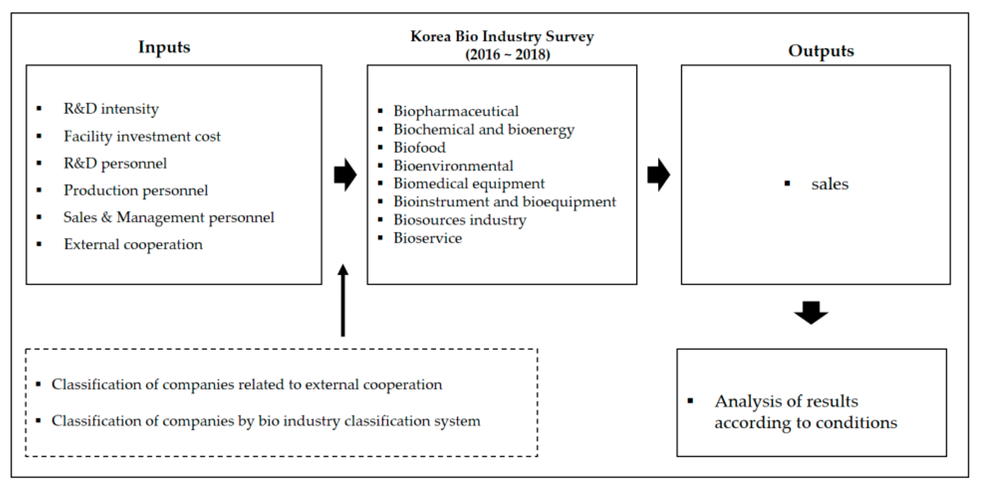 Sustainability 15 07116 g002 Sustainability 15 07116 g002
