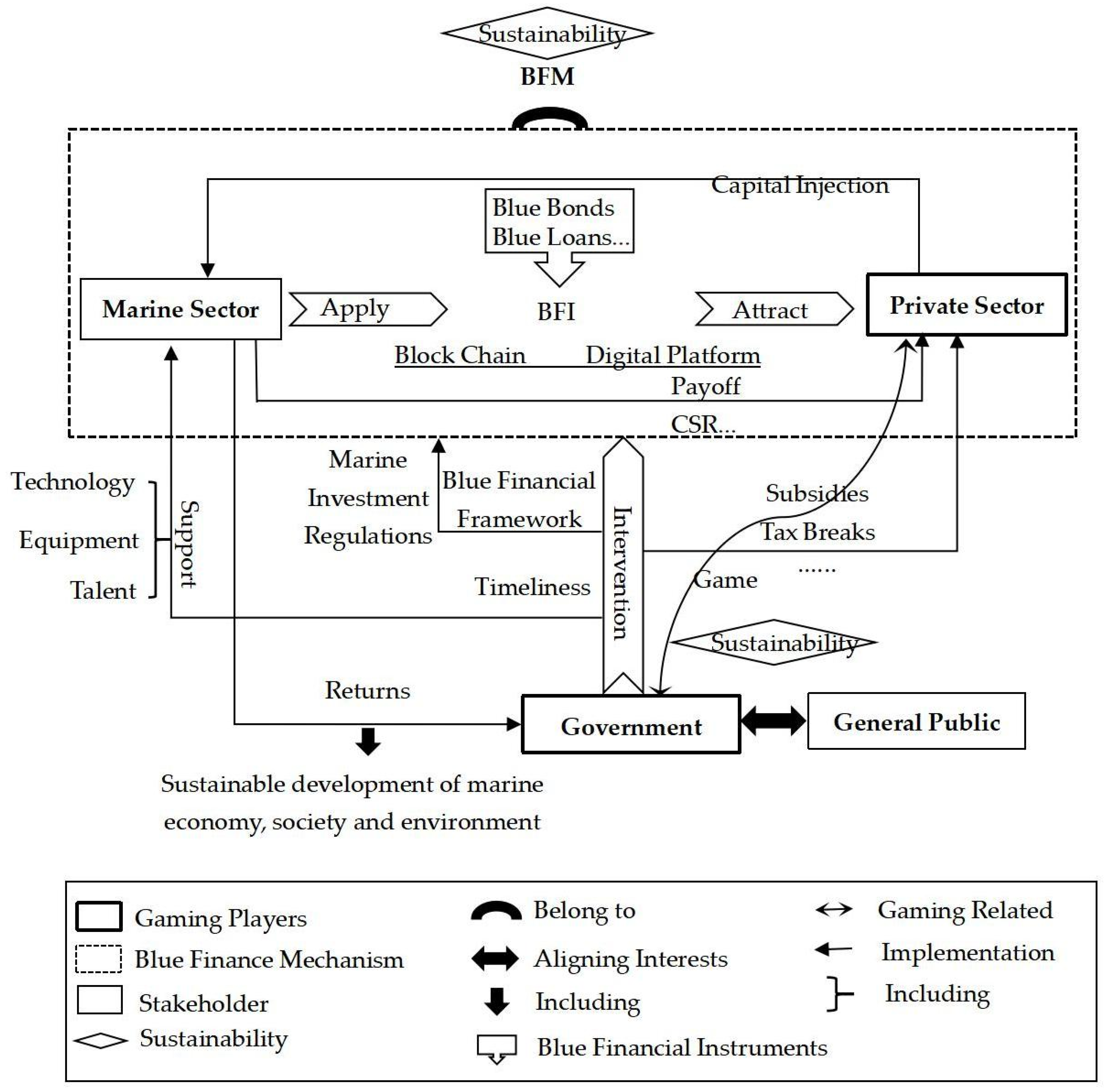 Sustainability 15 07117 g002