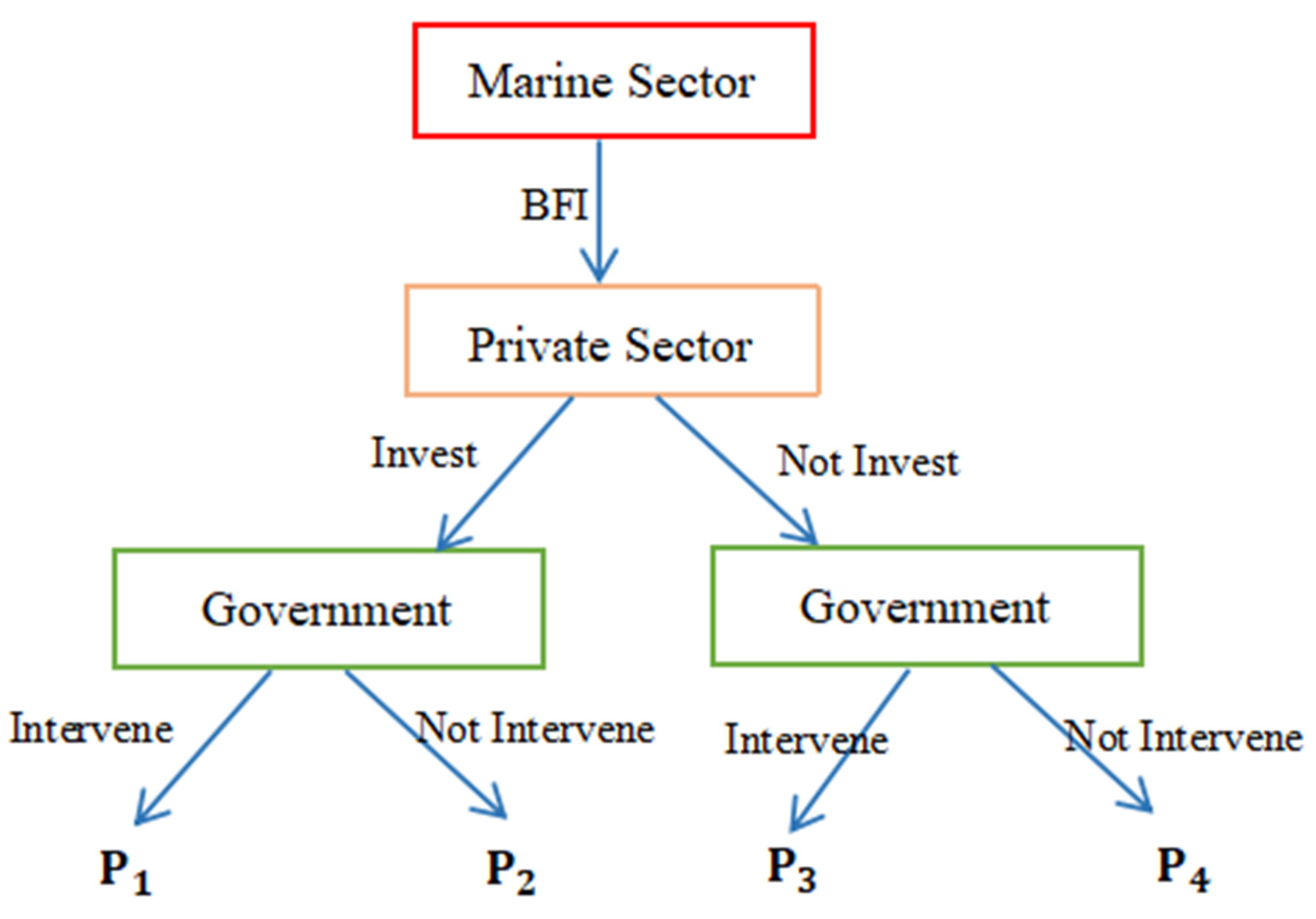 Sustainability 15 07117 g003