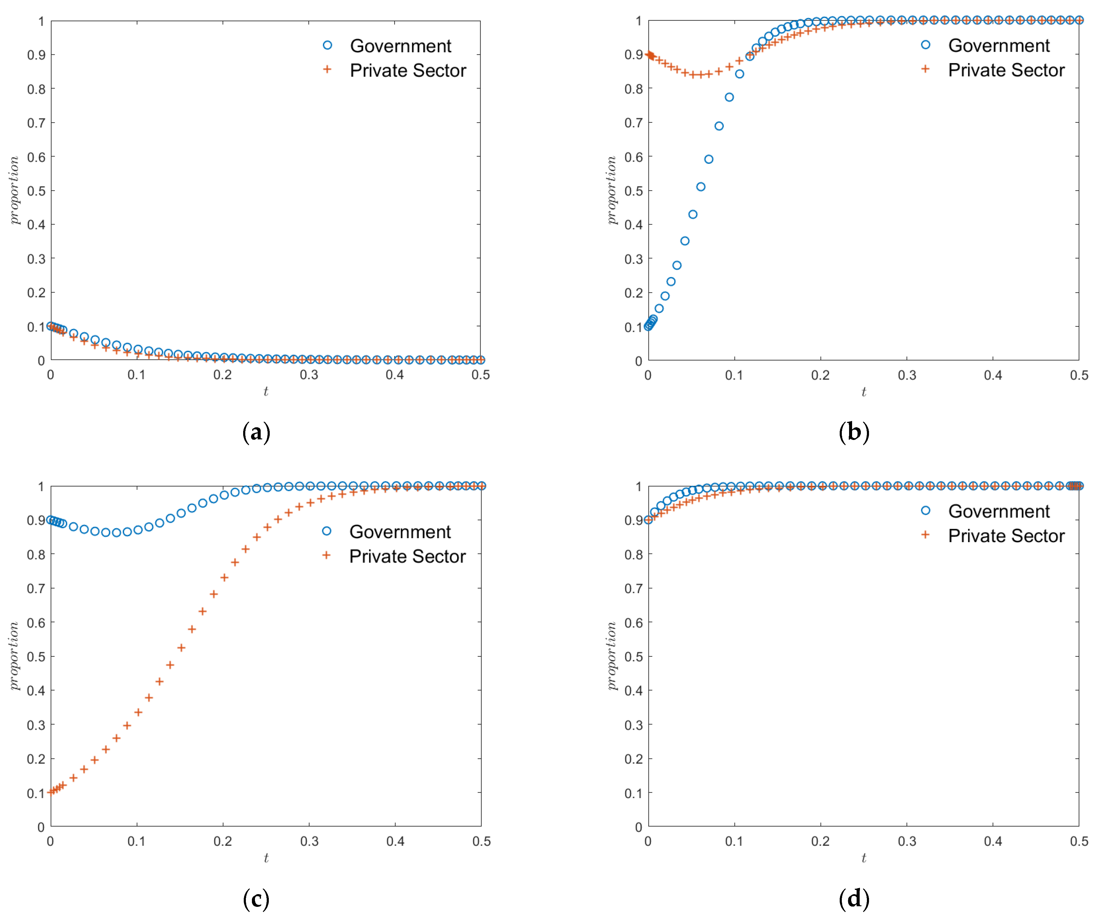Sustainability 15 07117 g005