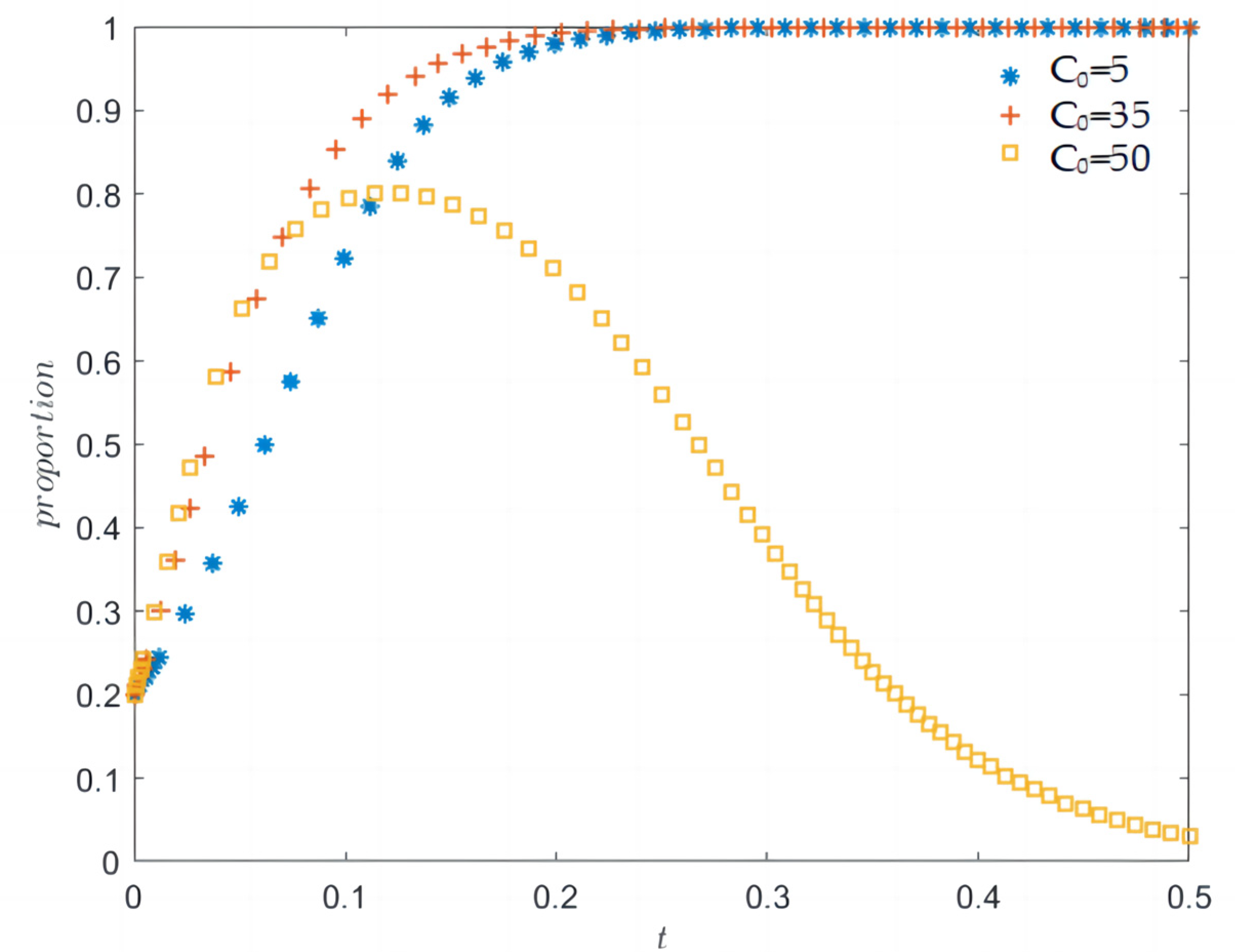 Sustainability 15 07117 g006