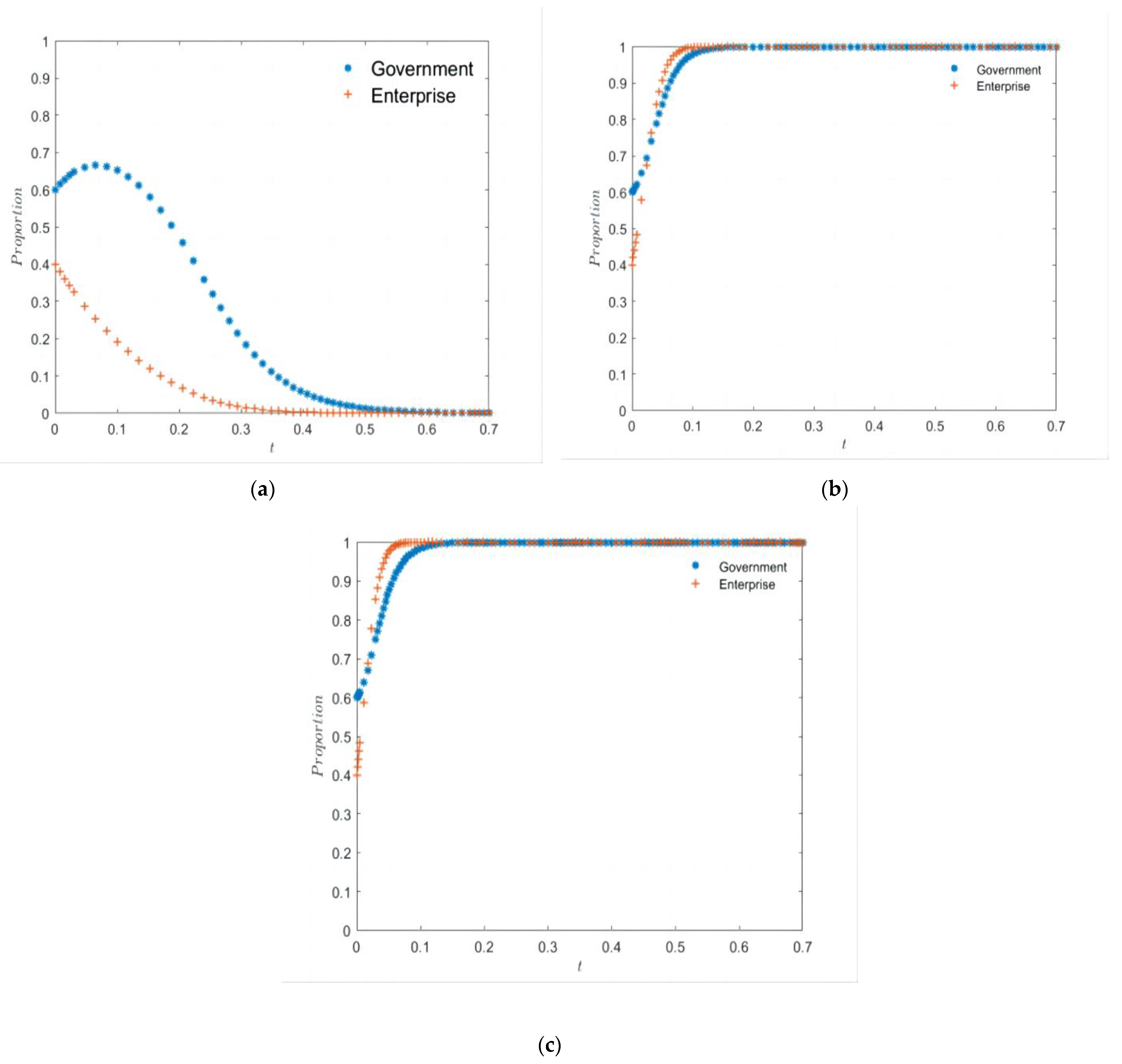 Sustainability 15 07117 g007