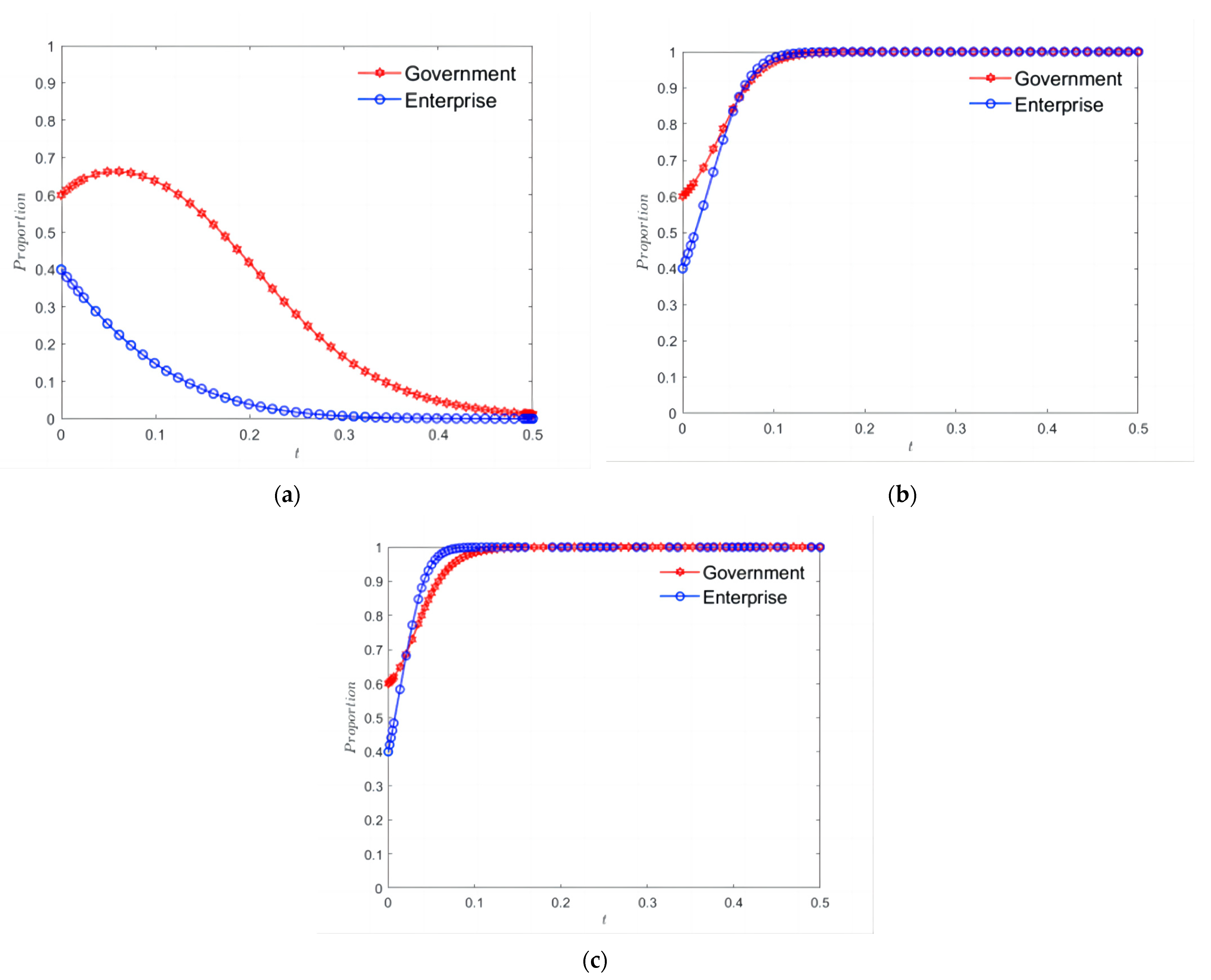 Sustainability 15 07117 g009