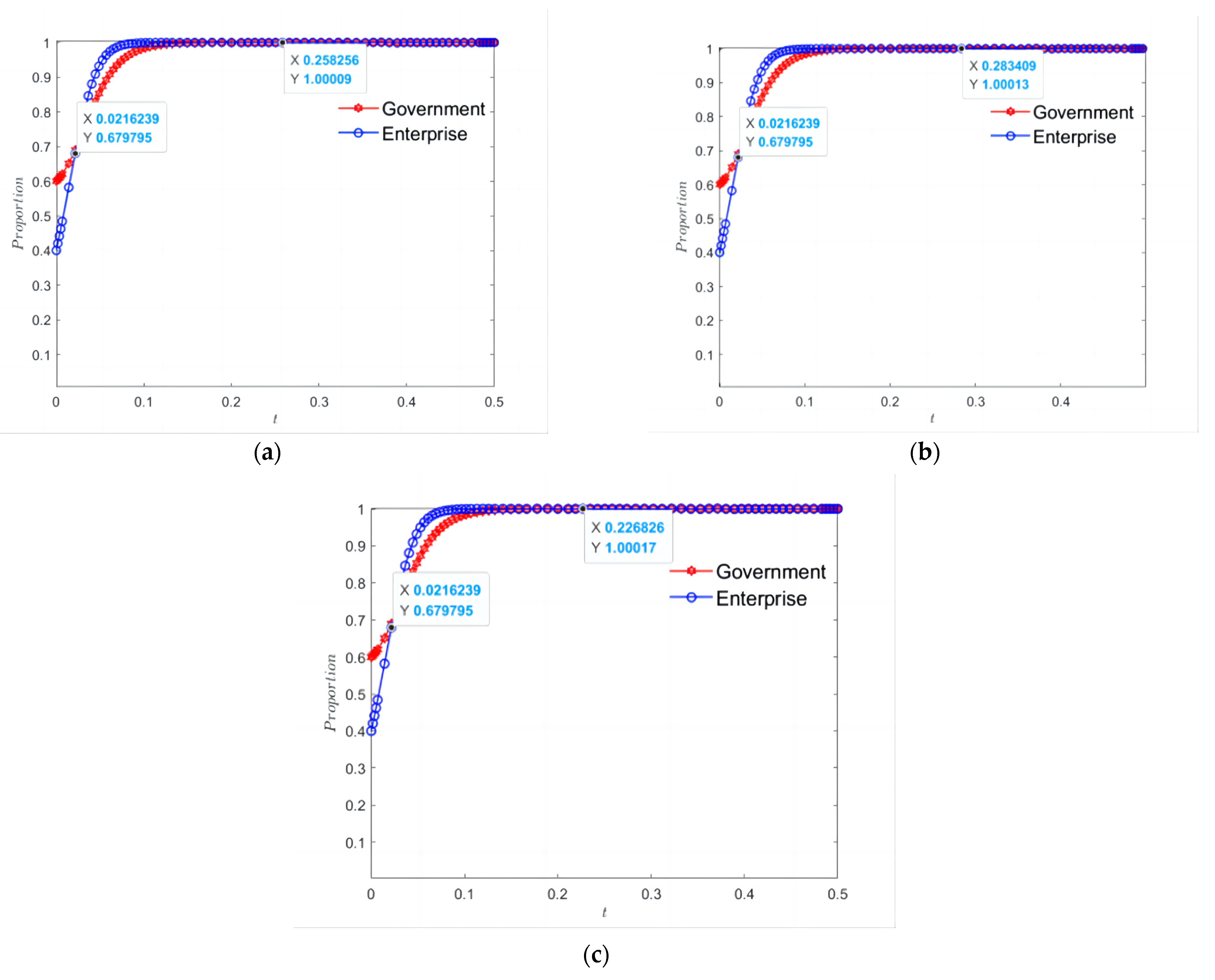 Sustainability 15 07117 g010