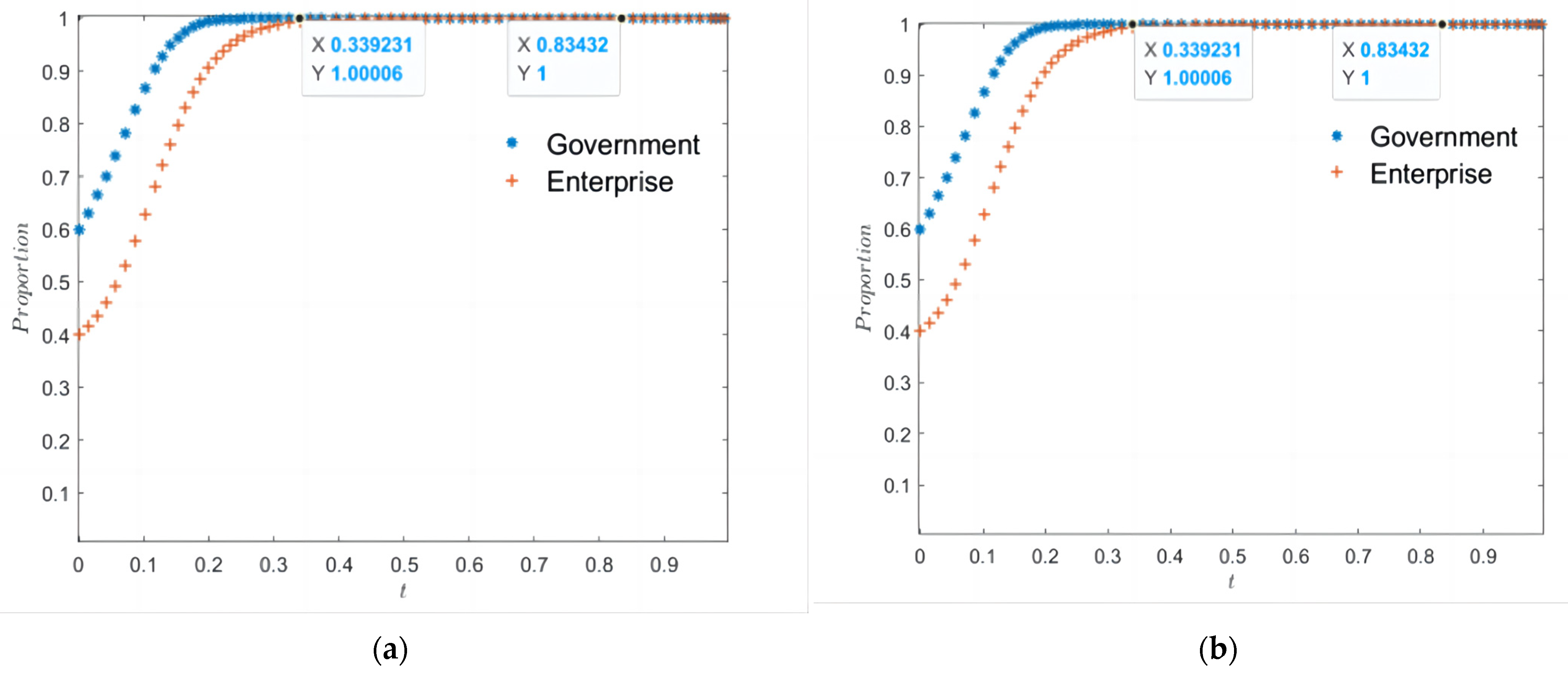Sustainability 15 07117 g011a