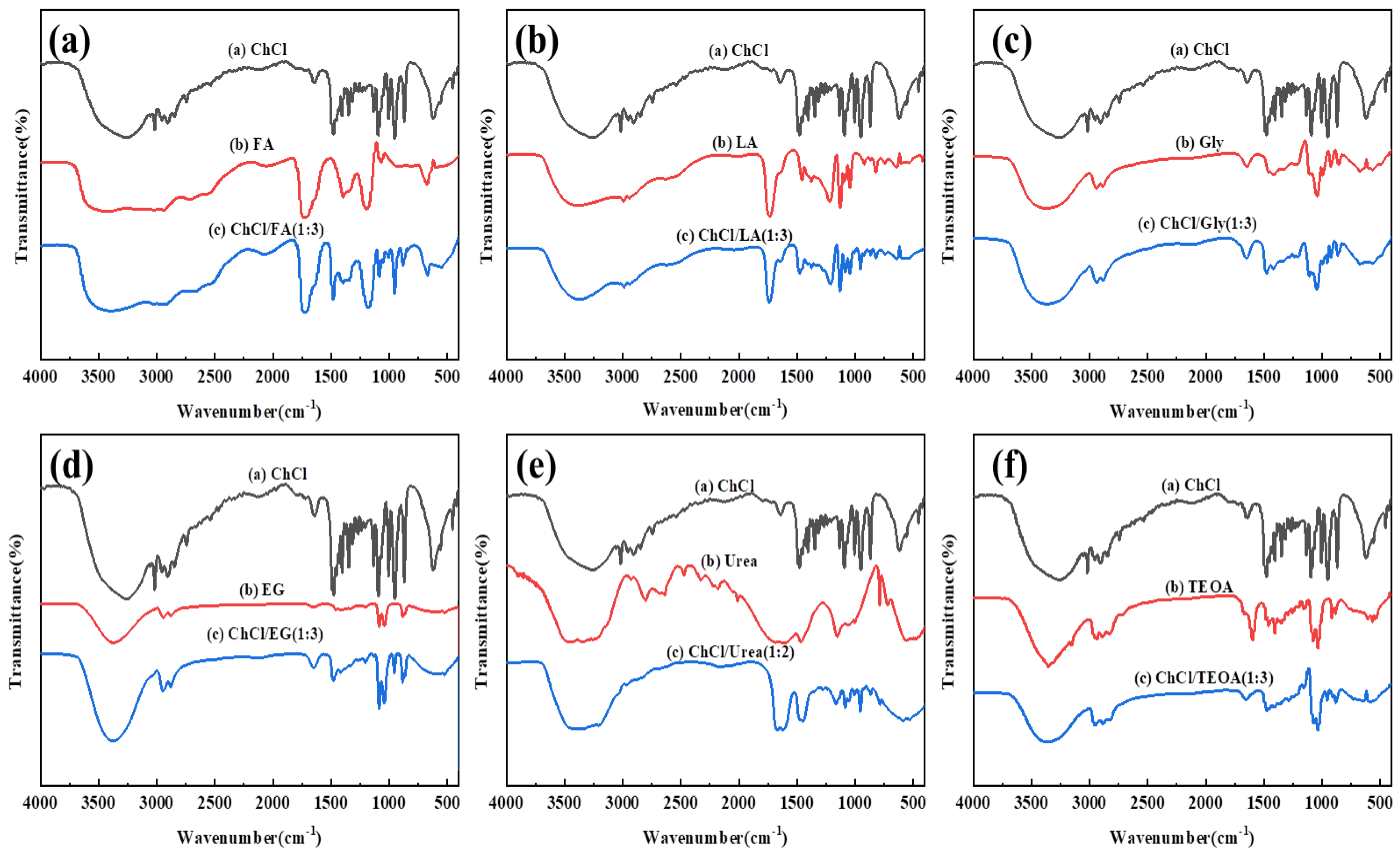 Sustainability 15 07118 g005