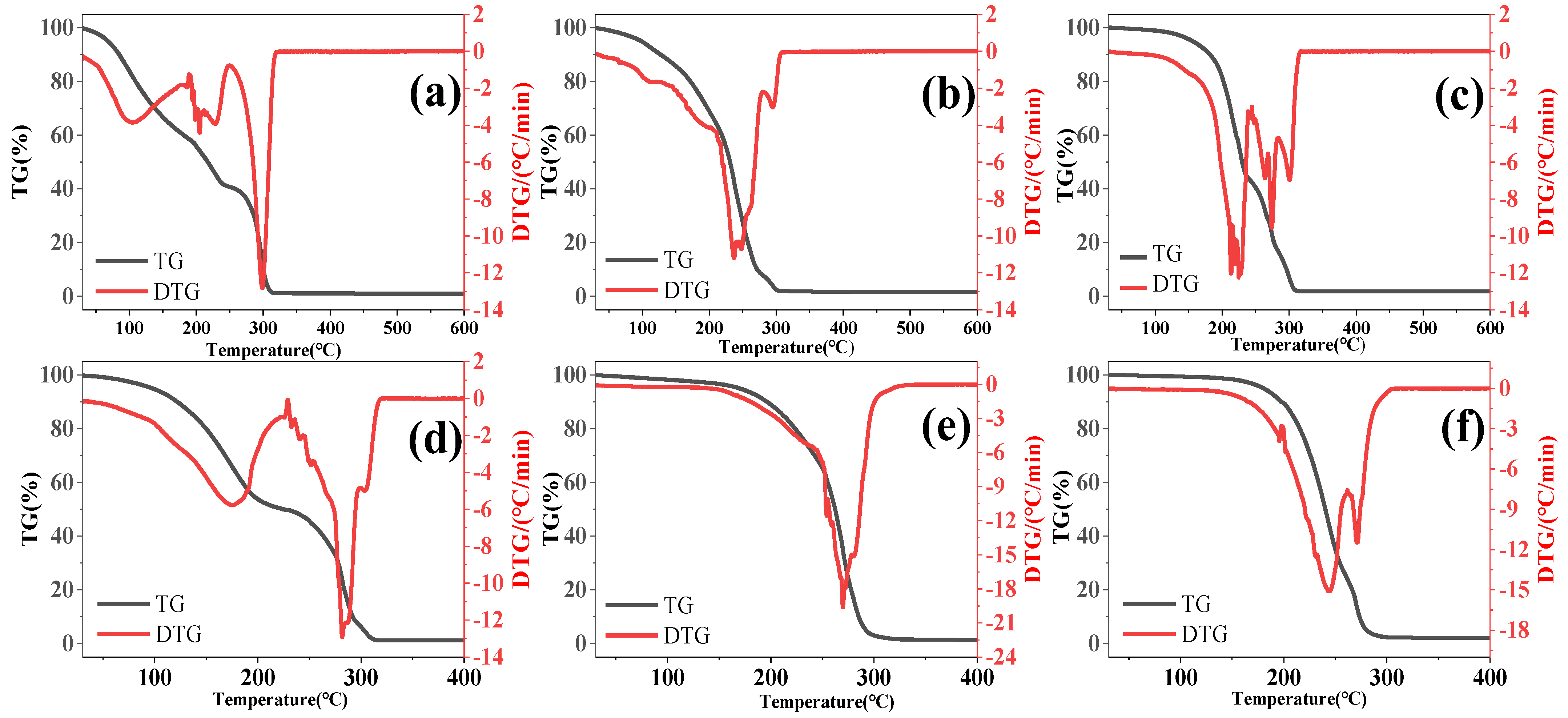 Sustainability 15 07118 g006