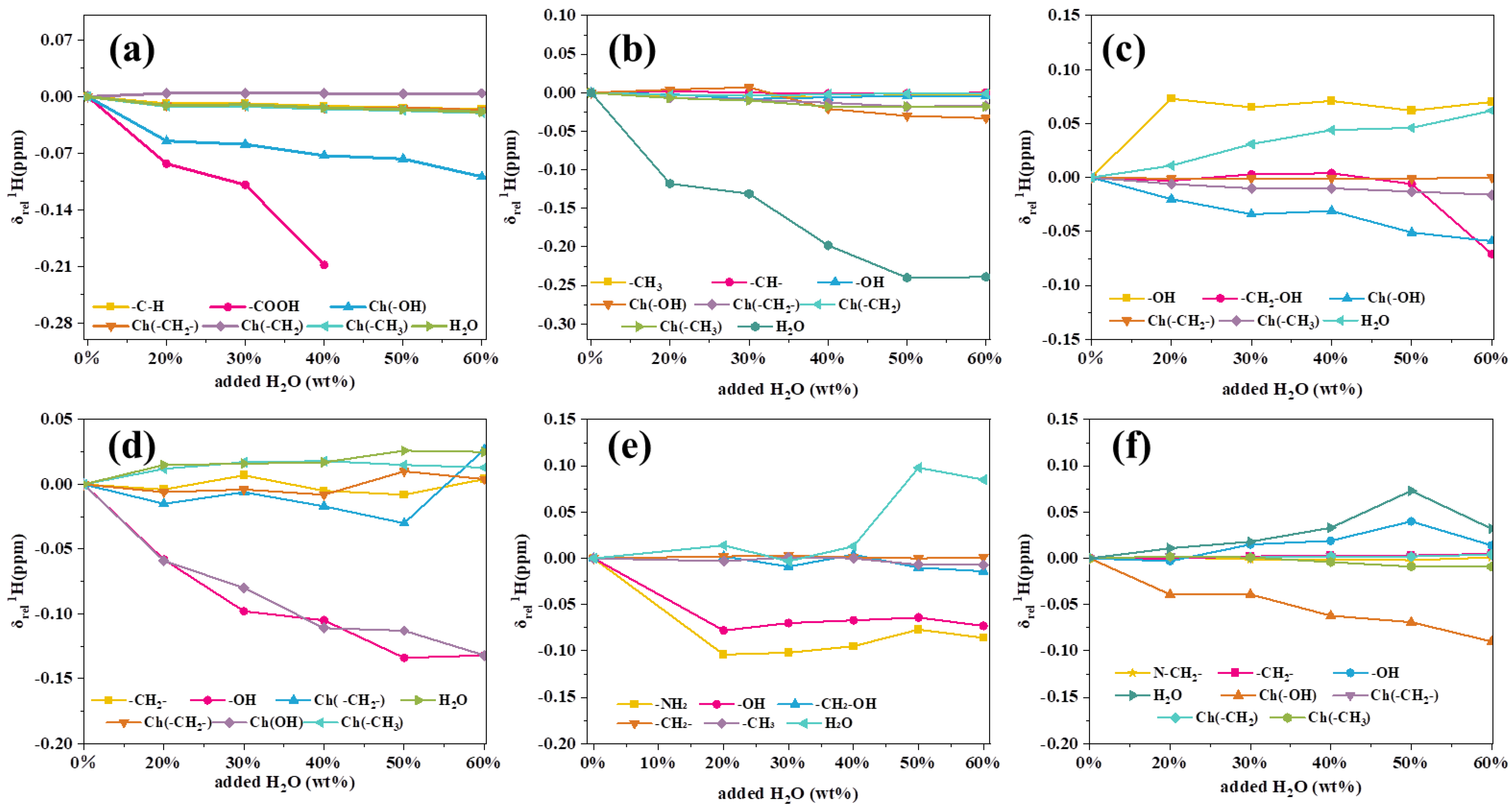 Sustainability 15 07118 g007