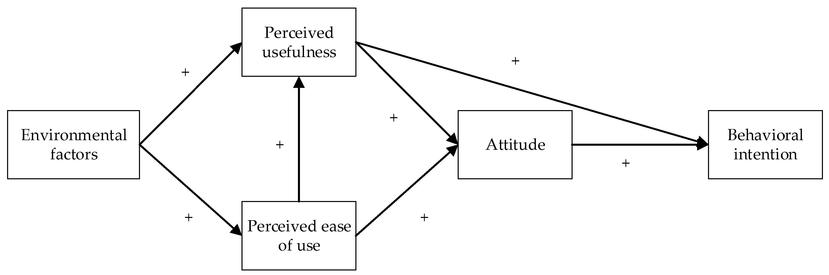 Sustainability 15 07120 g001