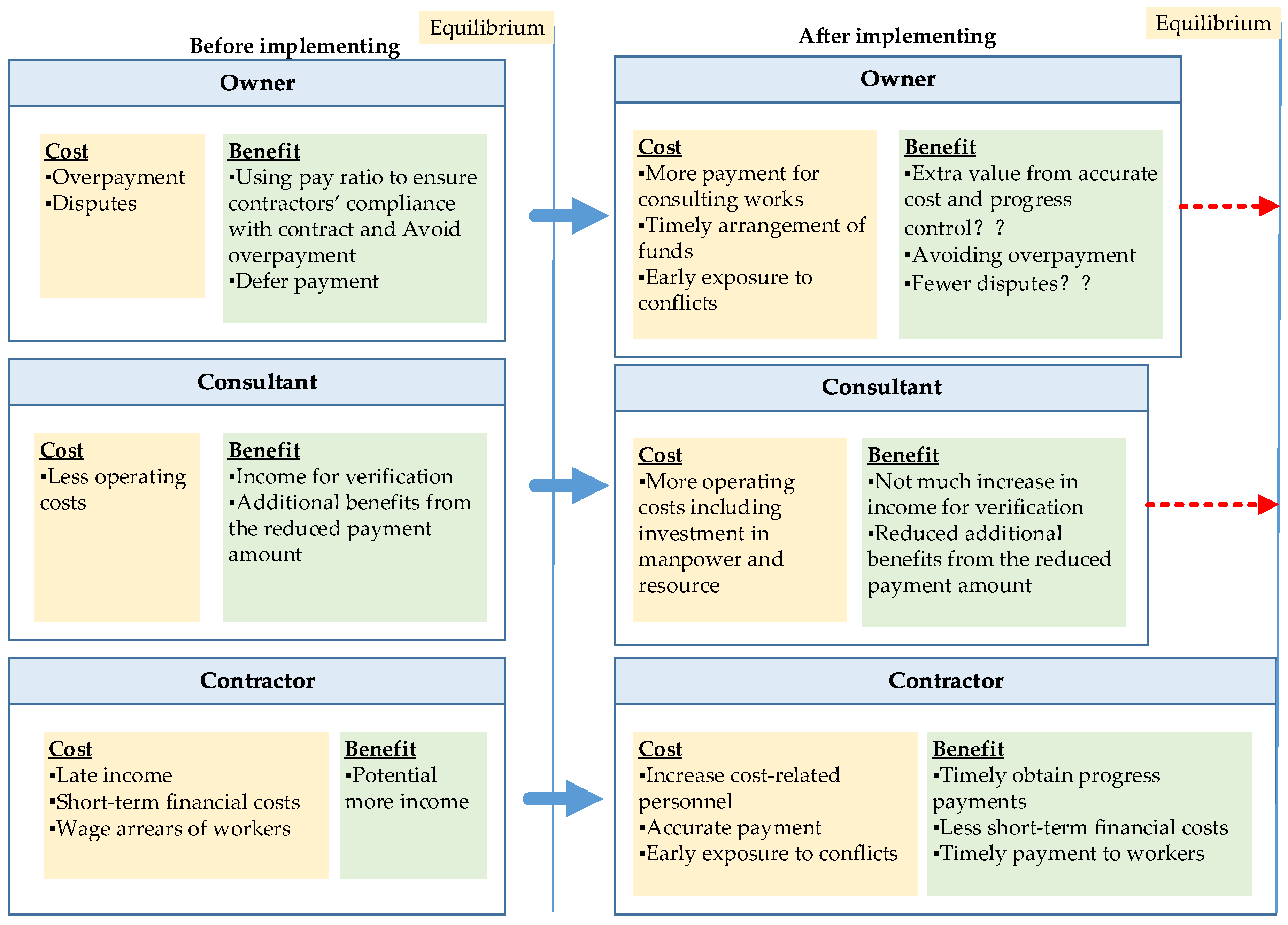 Sustainability 15 07120 g003