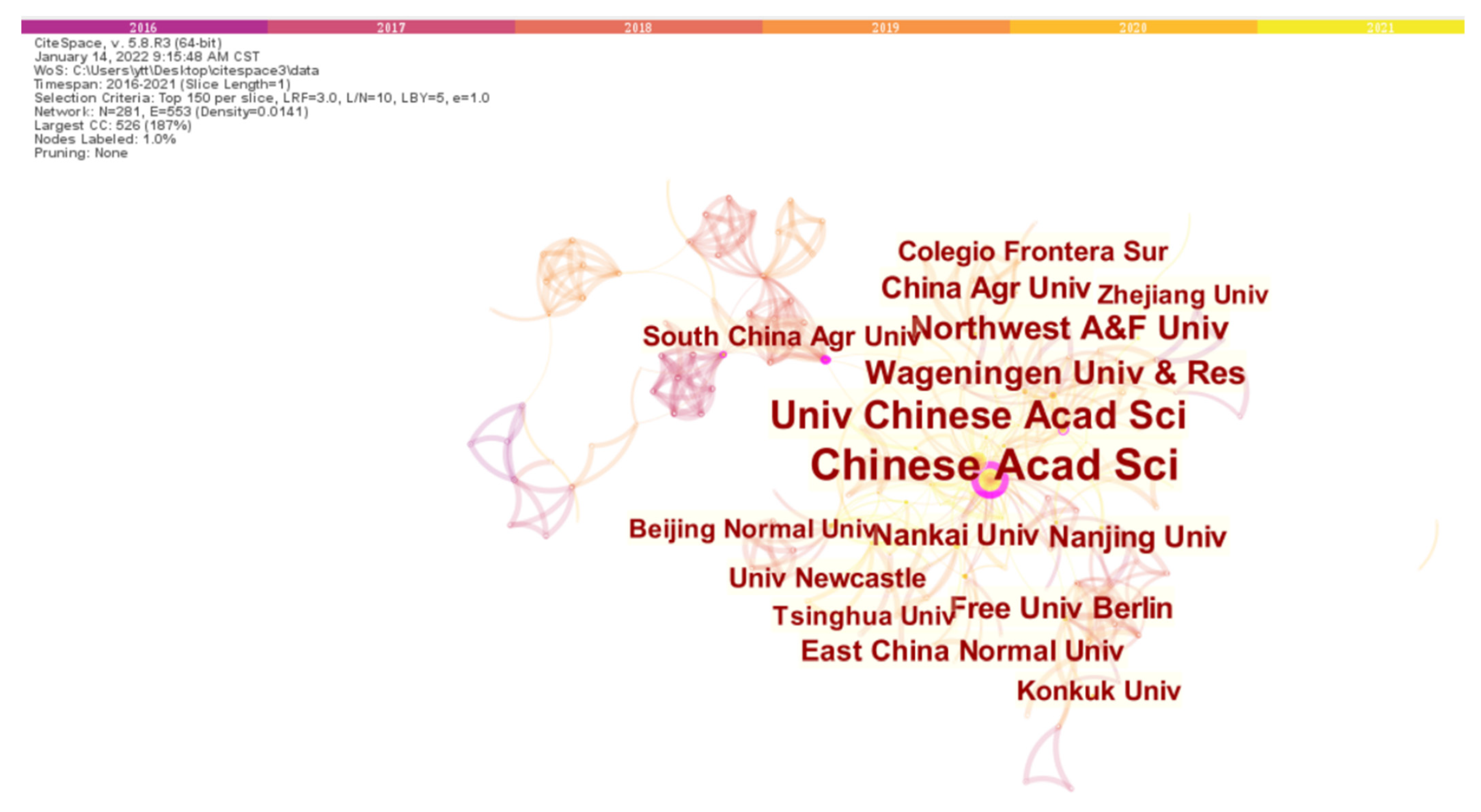 Sustainability 15 07122 g002 Sustainability 15 07122 g002