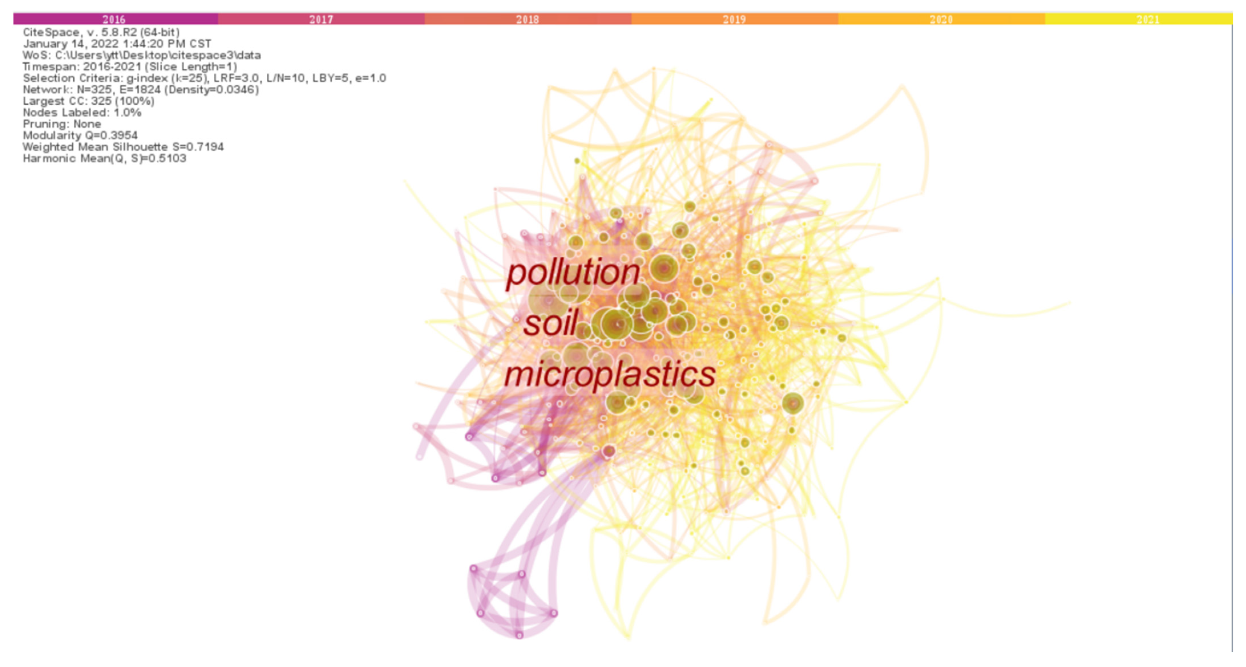 Sustainability 15 07122 g005 Sustainability 15 07122 g005