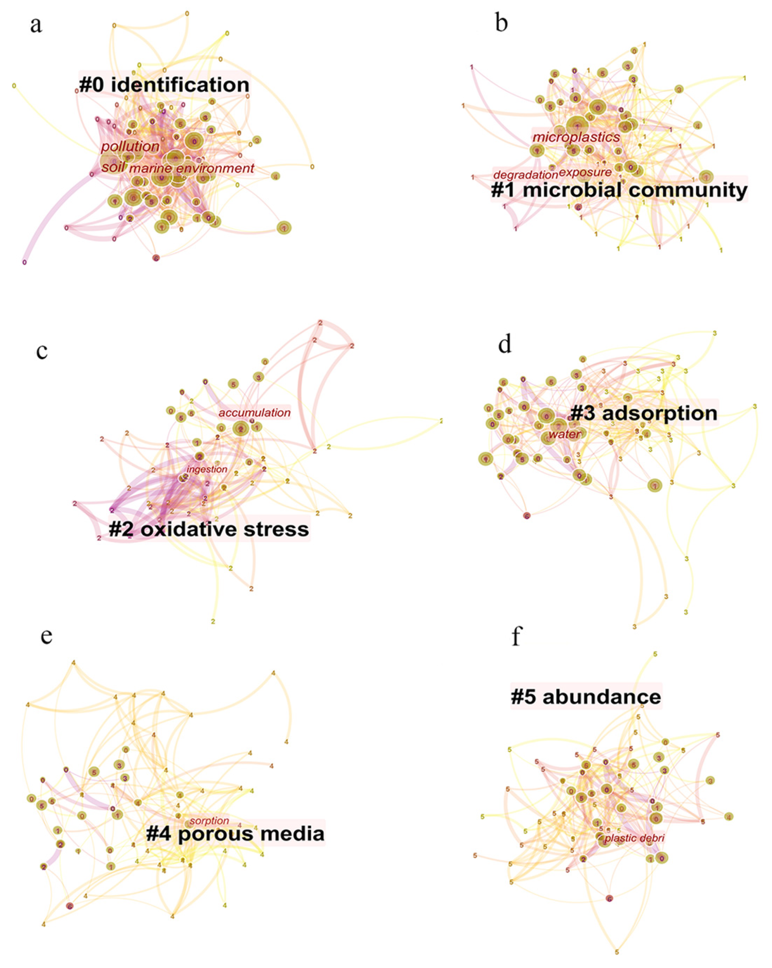 Sustainability 15 07122 g006 Sustainability 15 07122 g006
