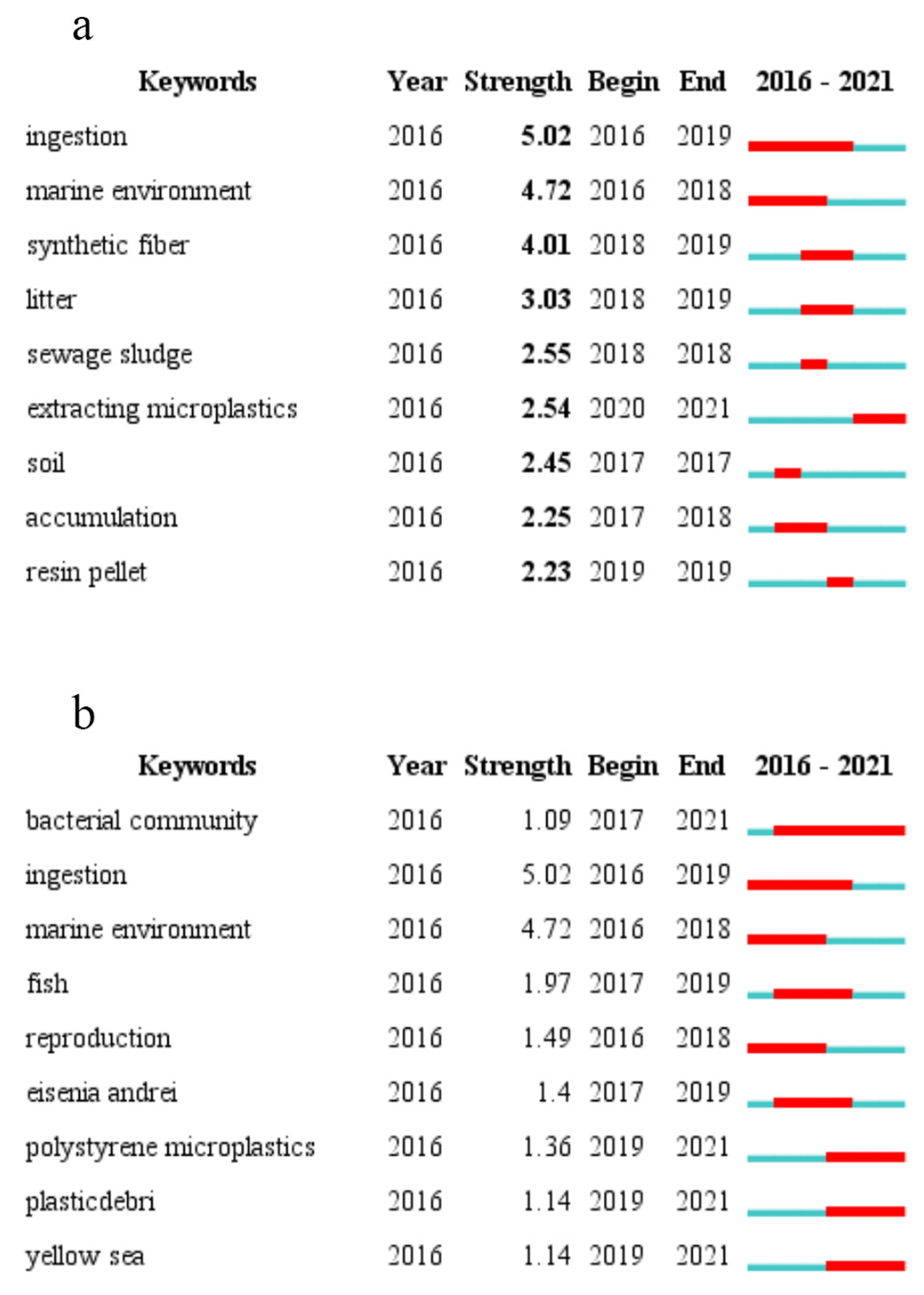Sustainability 15 07122 g007 Sustainability 15 07122 g007