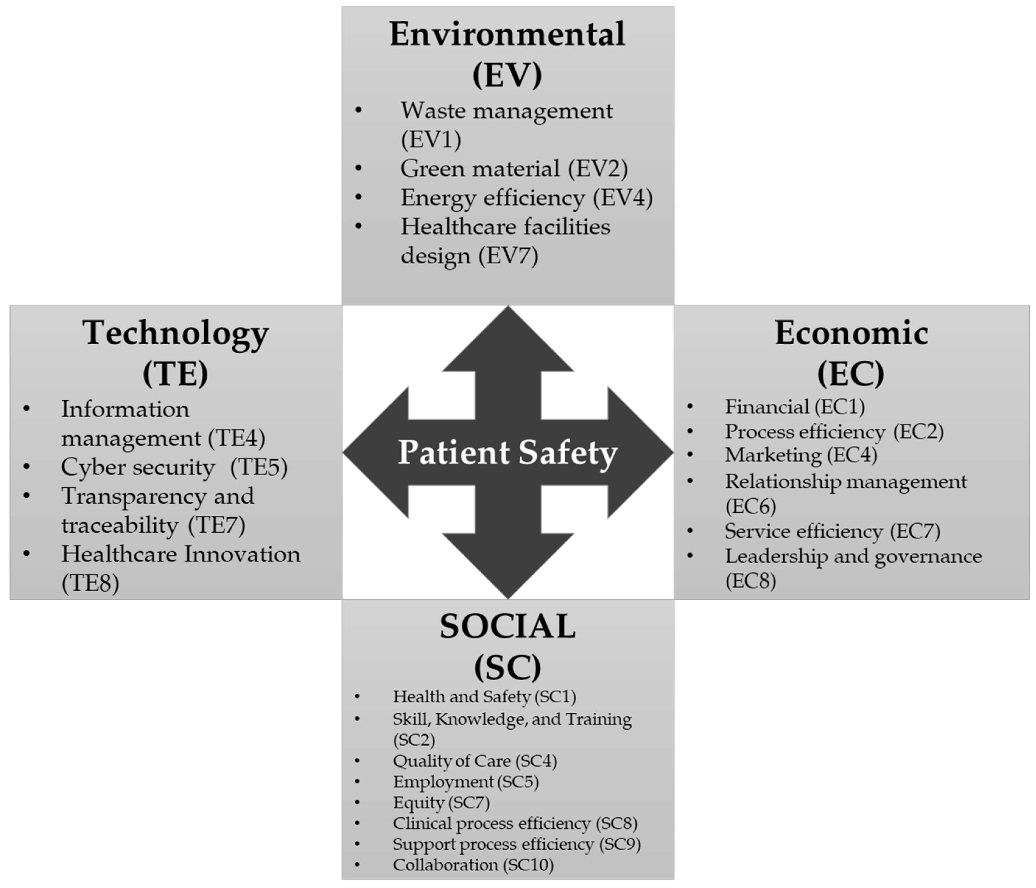 Sustainability 15 07123 g002 Sustainability 15 07123 g002
