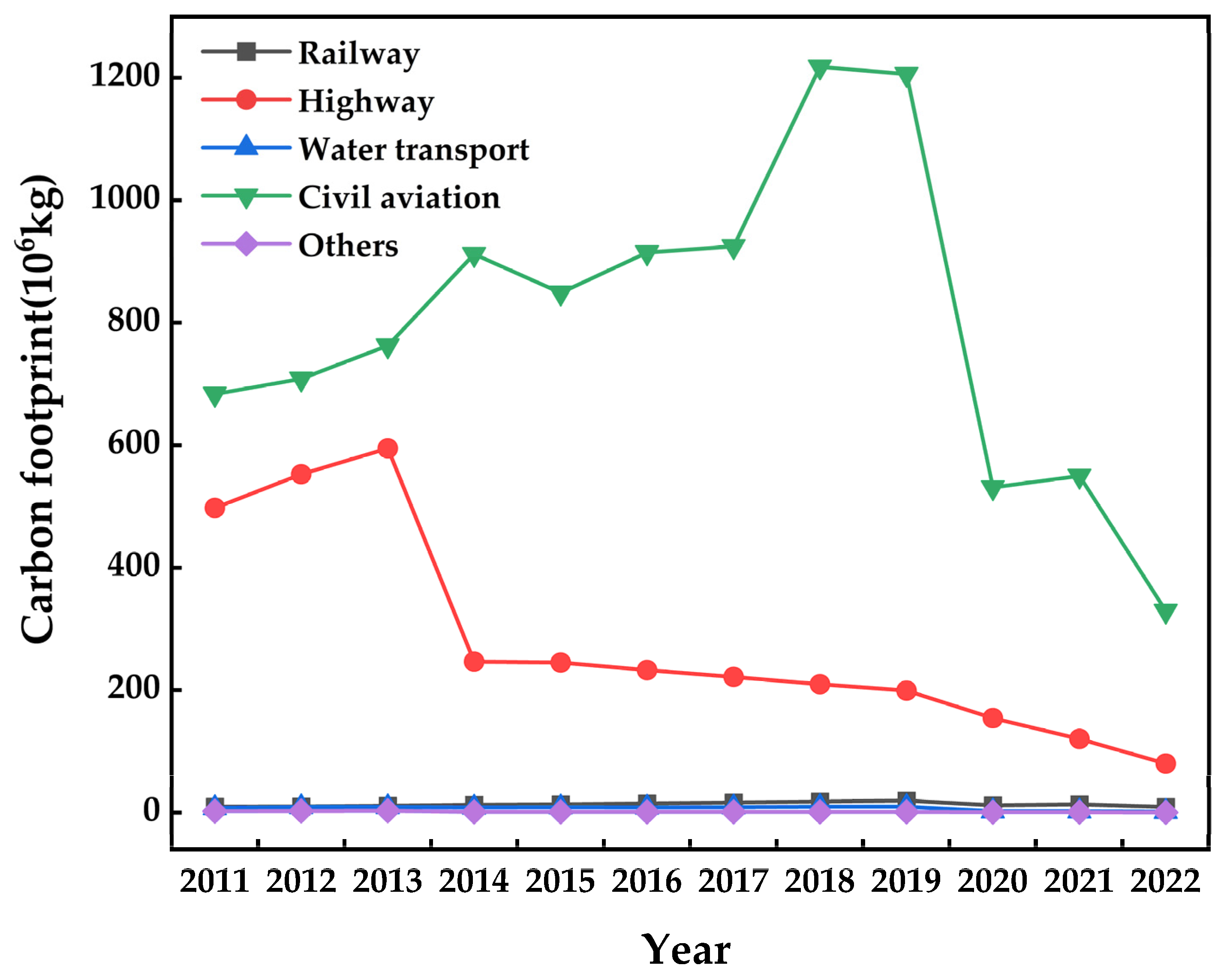 Sustainability 15 07124 g002 Sustainability 15 07124 g002