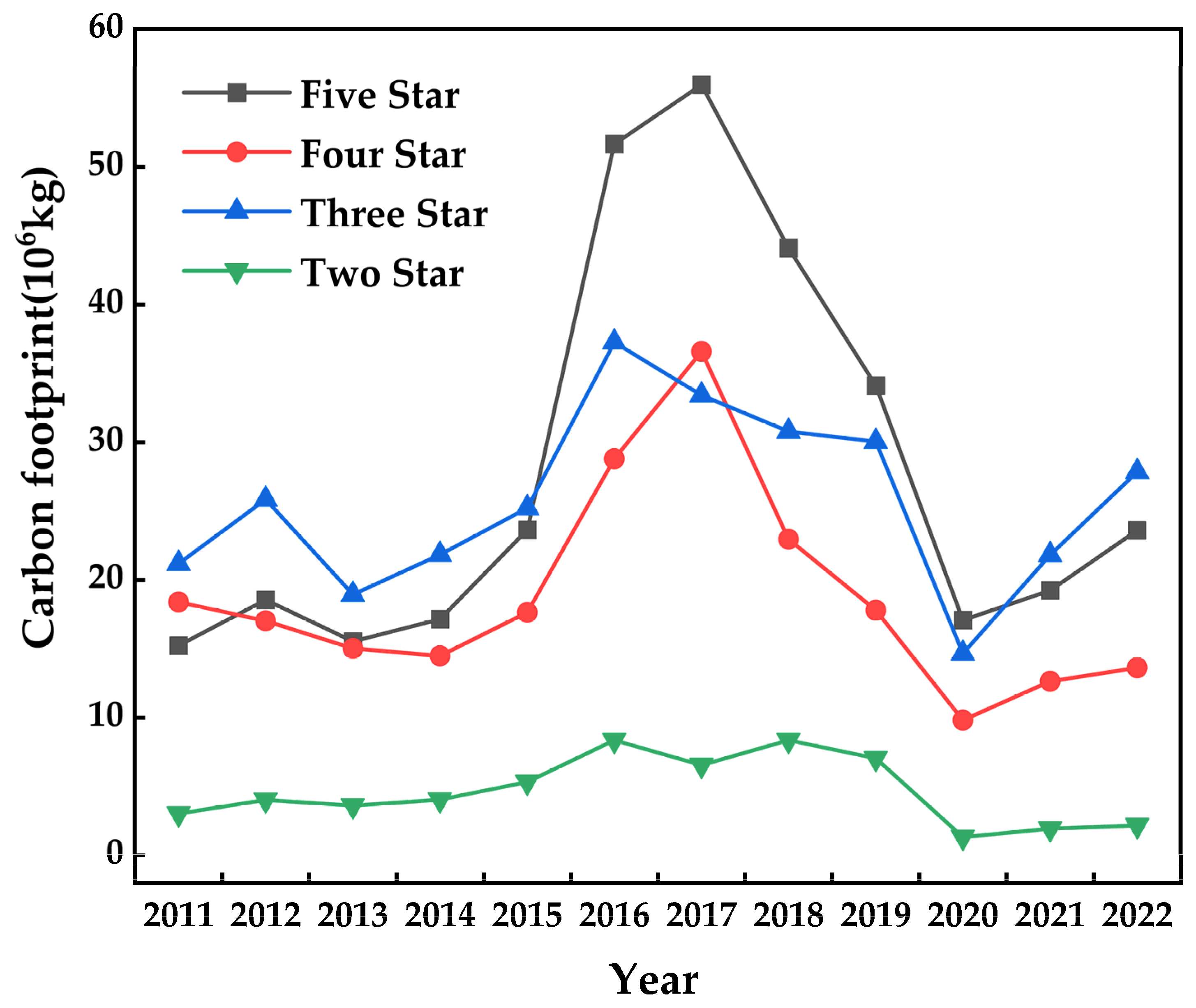 Sustainability 15 07124 g003 Sustainability 15 07124 g003