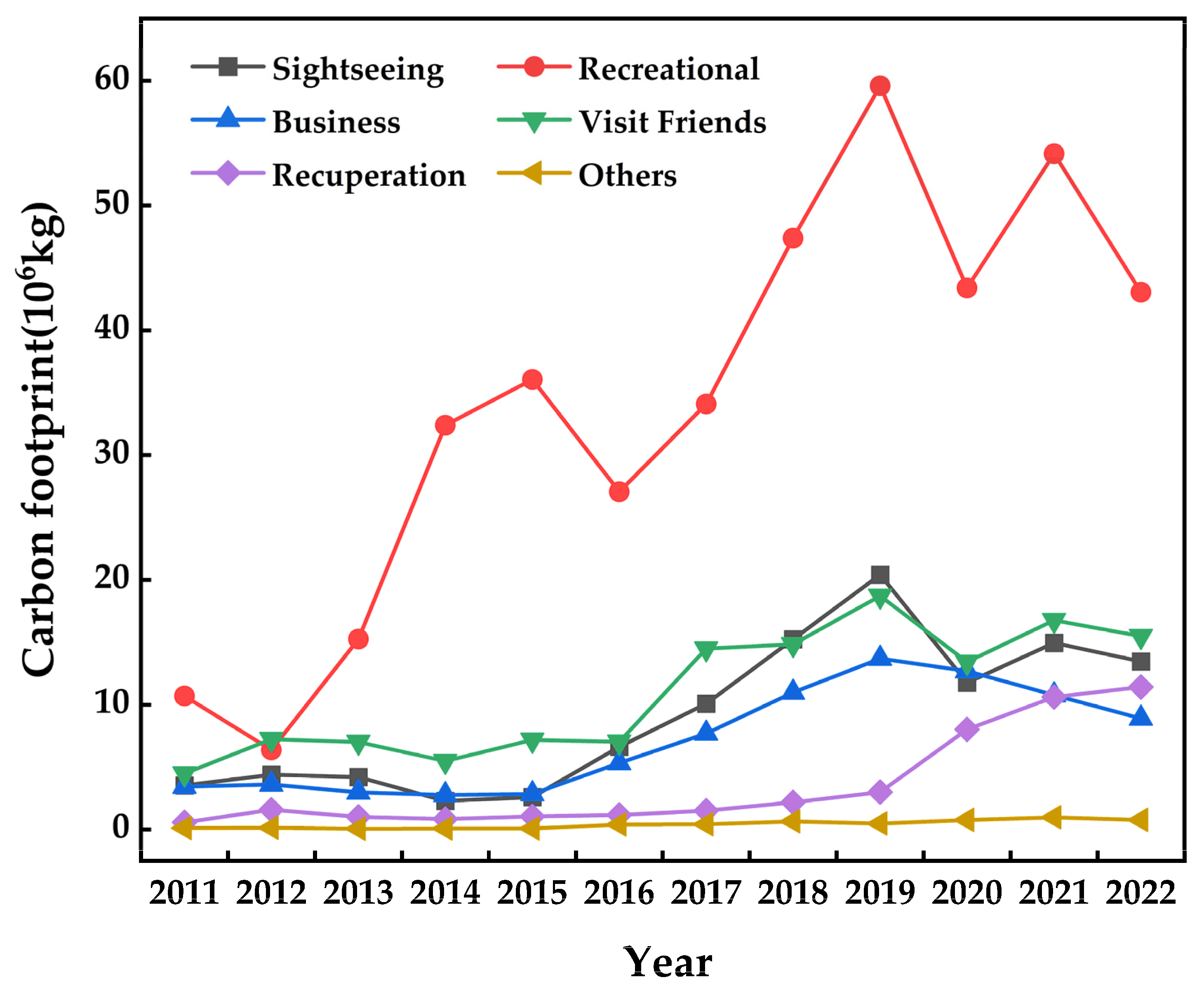 Sustainability 15 07124 g004 Sustainability 15 07124 g004