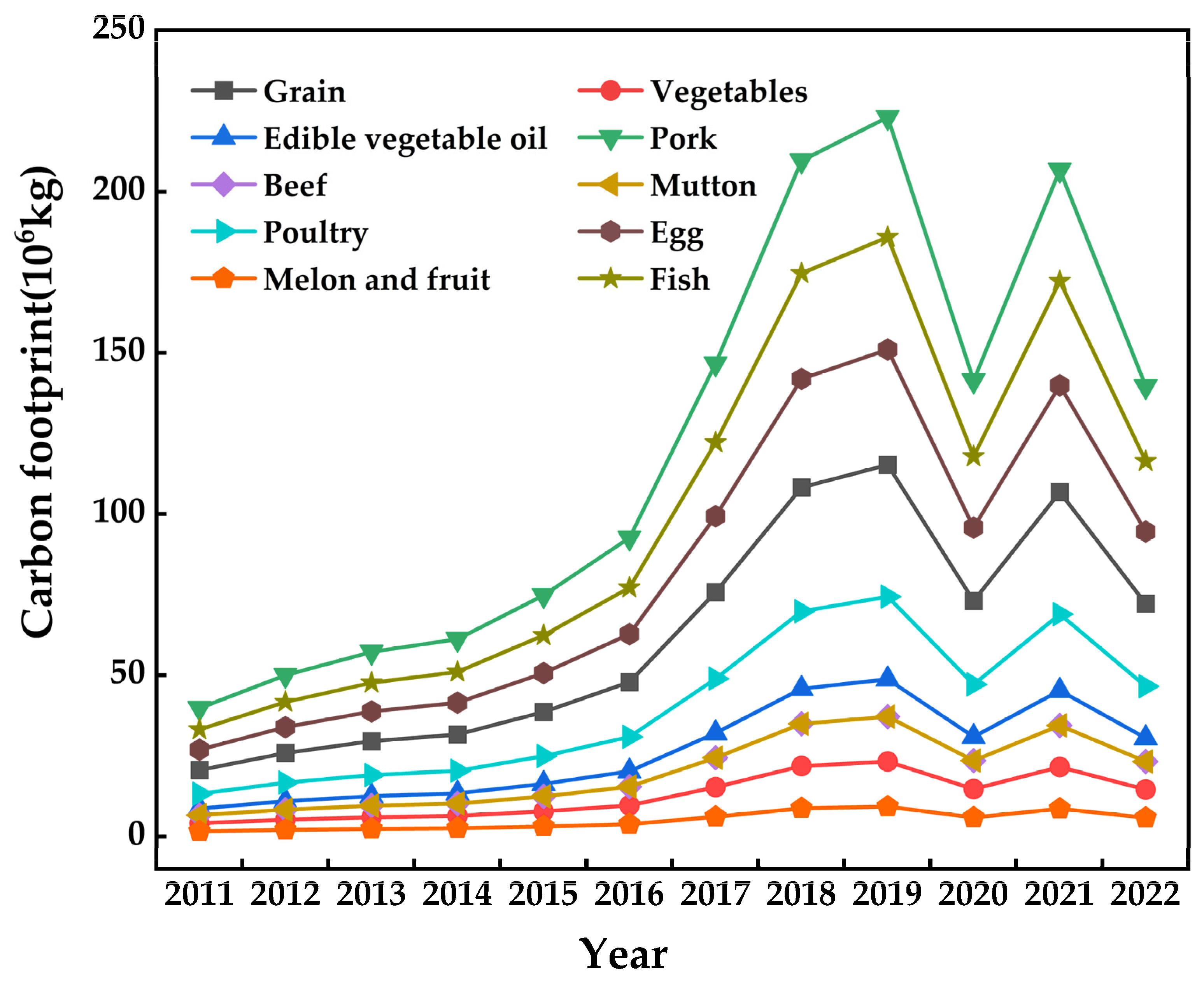 Sustainability 15 07124 g005 Sustainability 15 07124 g005