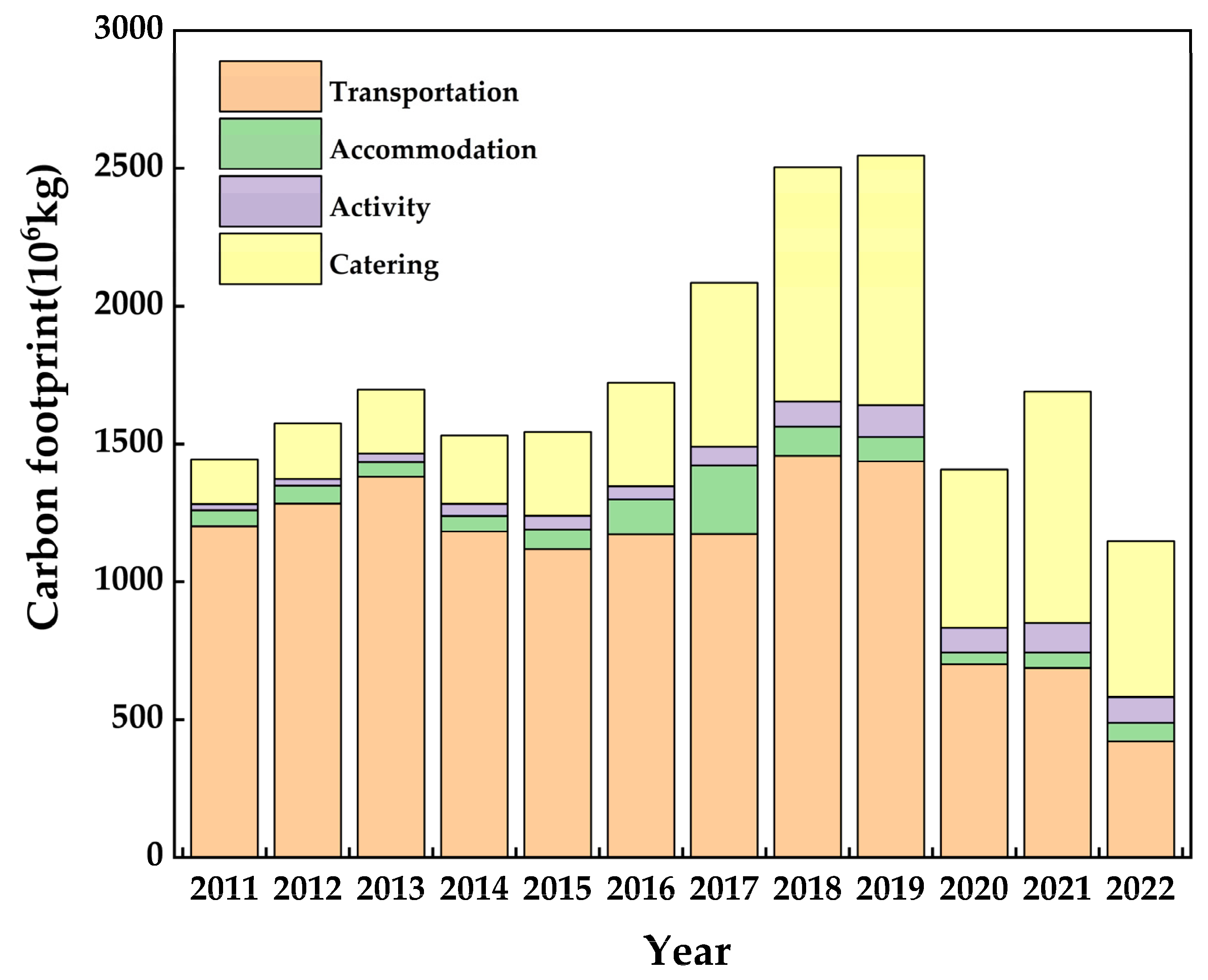 Sustainability 15 07124 g006 Sustainability 15 07124 g006