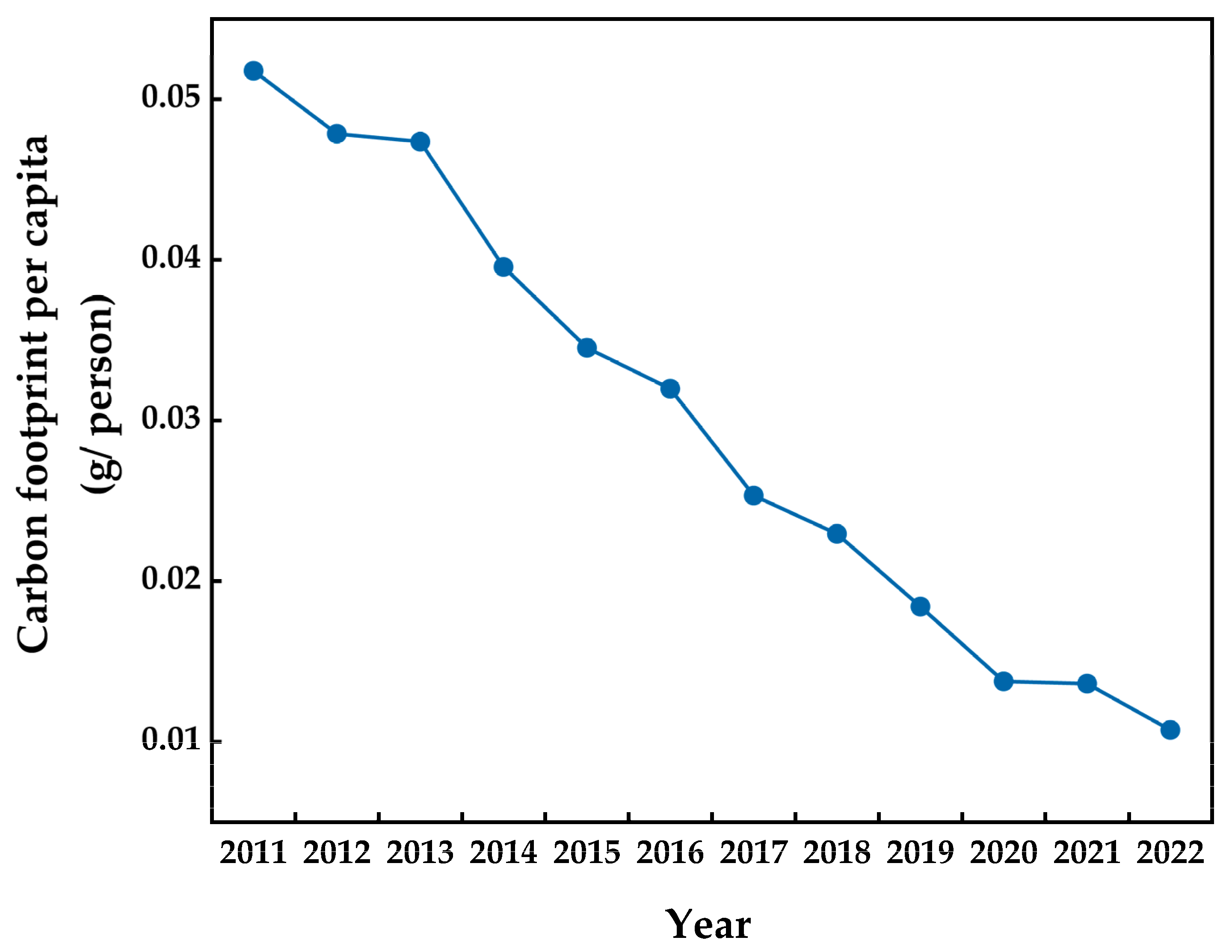 Sustainability 15 07124 g007 Sustainability 15 07124 g007
