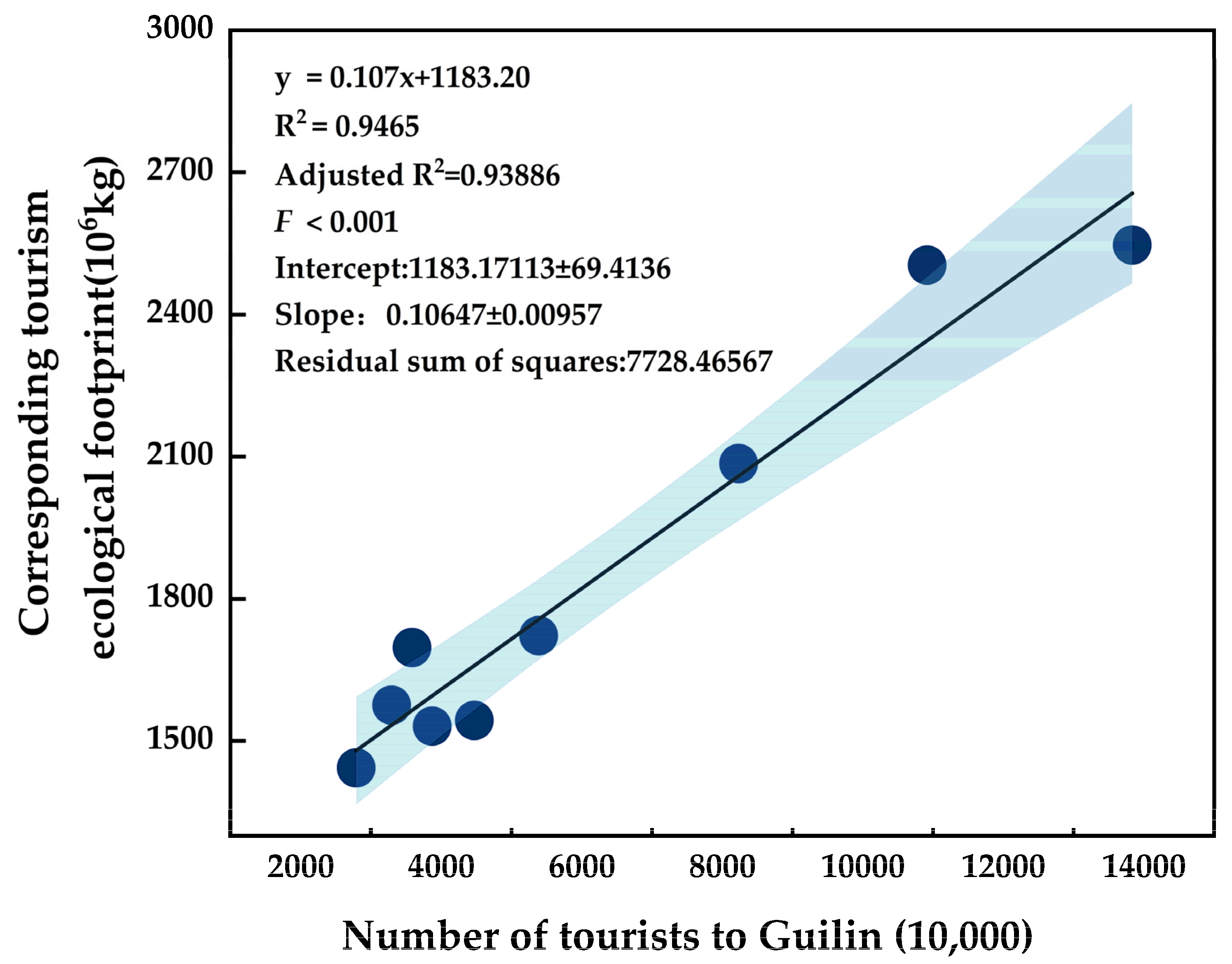 Sustainability 15 07124 g008 Sustainability 15 07124 g008