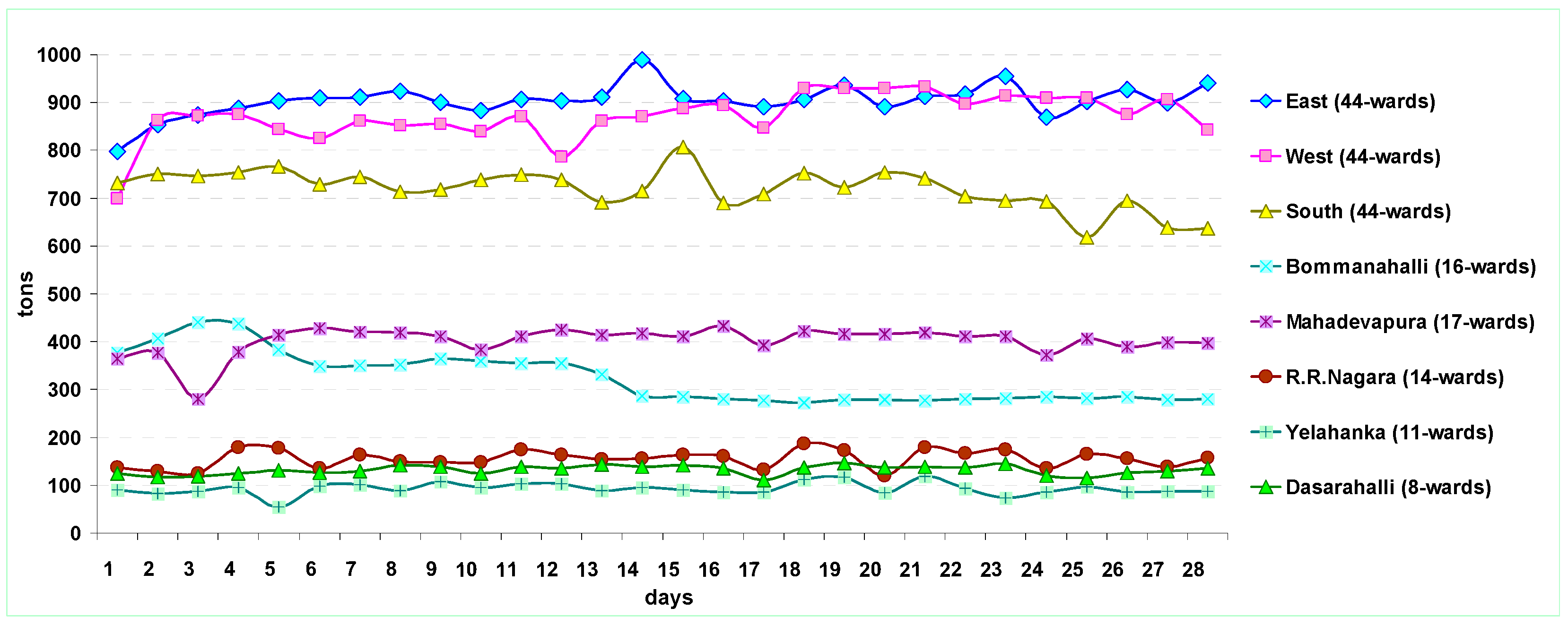 Sustainability 15 07125 g003