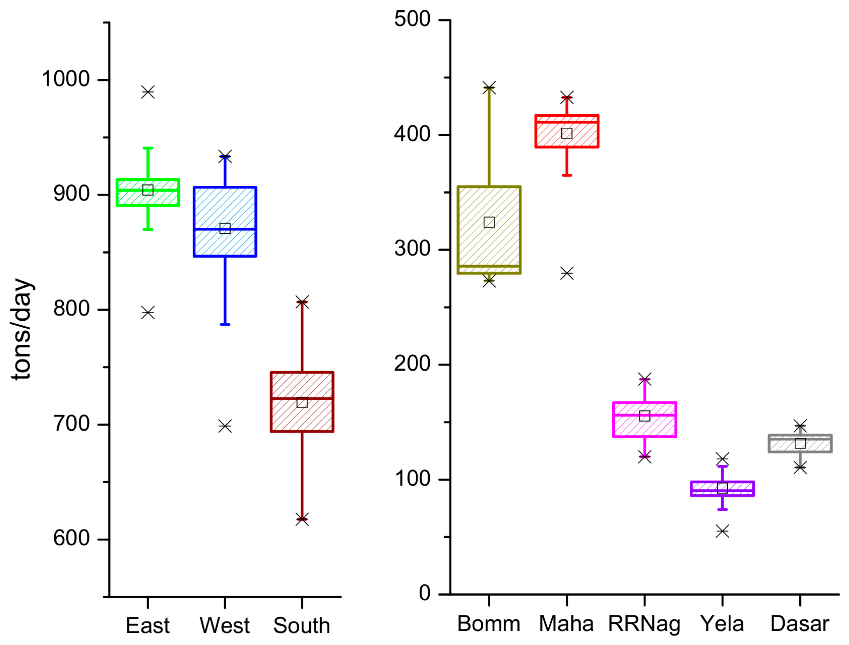 Sustainability 15 07125 g004