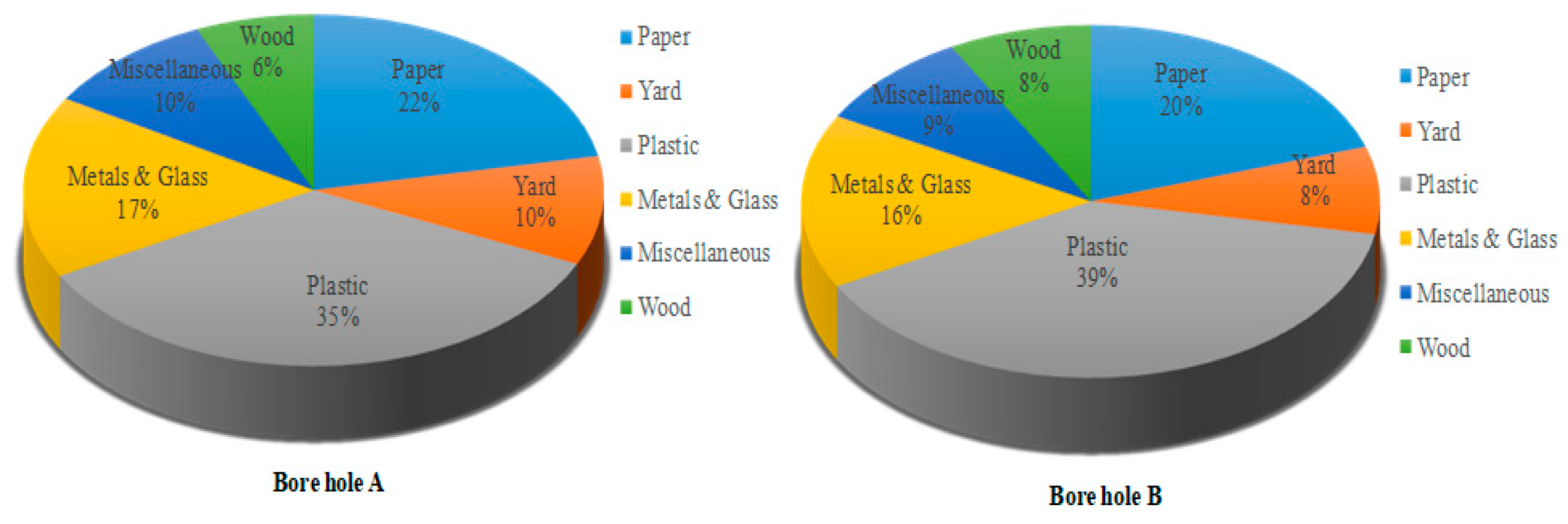 Sustainability 15 07125 g006