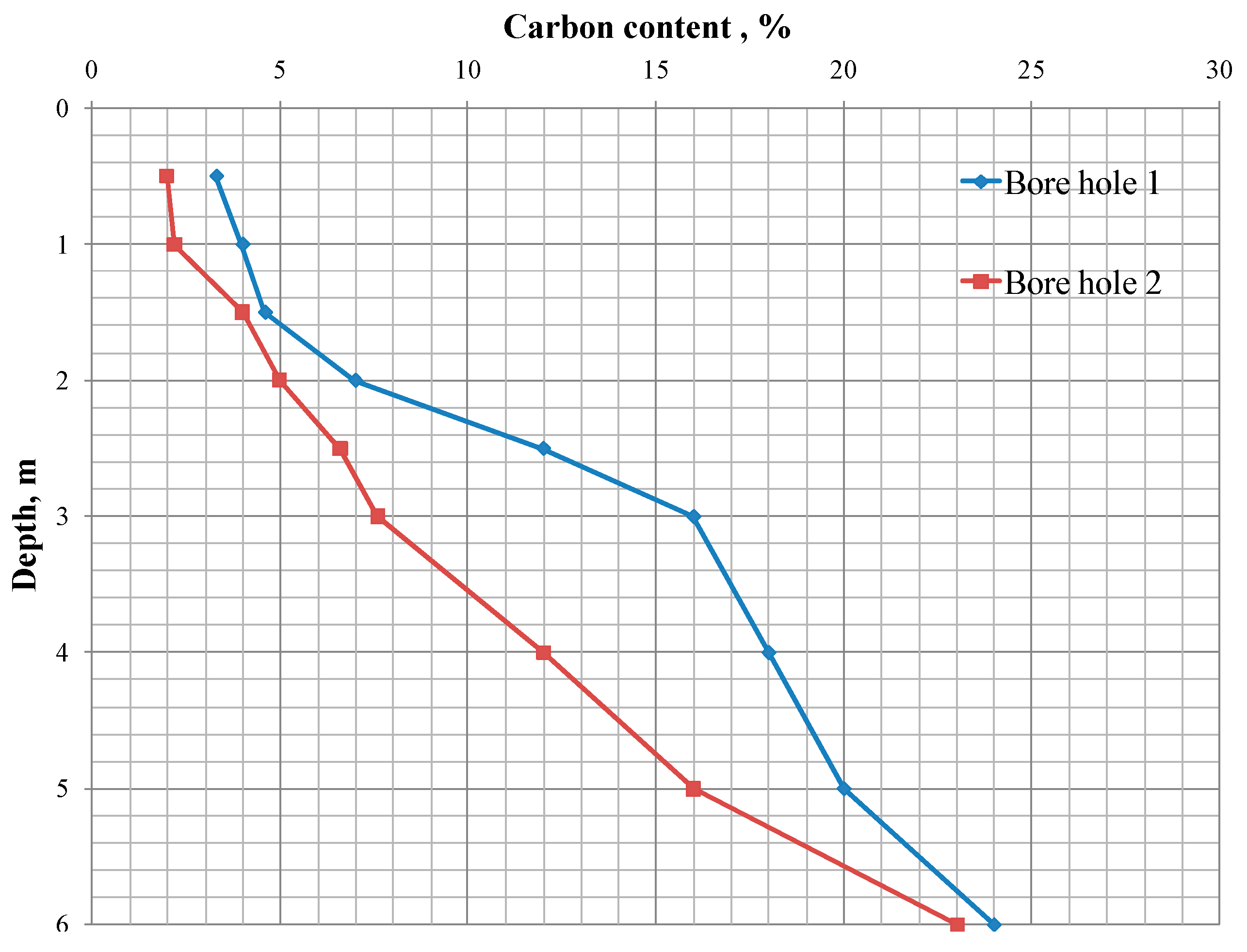 Sustainability 15 07125 g012