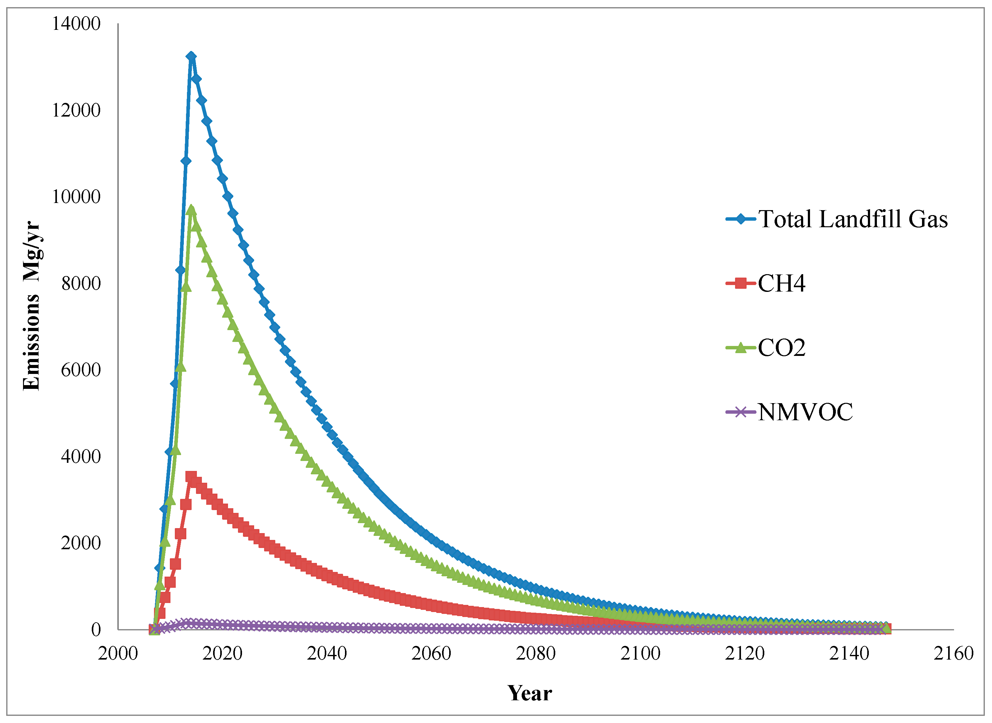 Sustainability 15 07125 g014