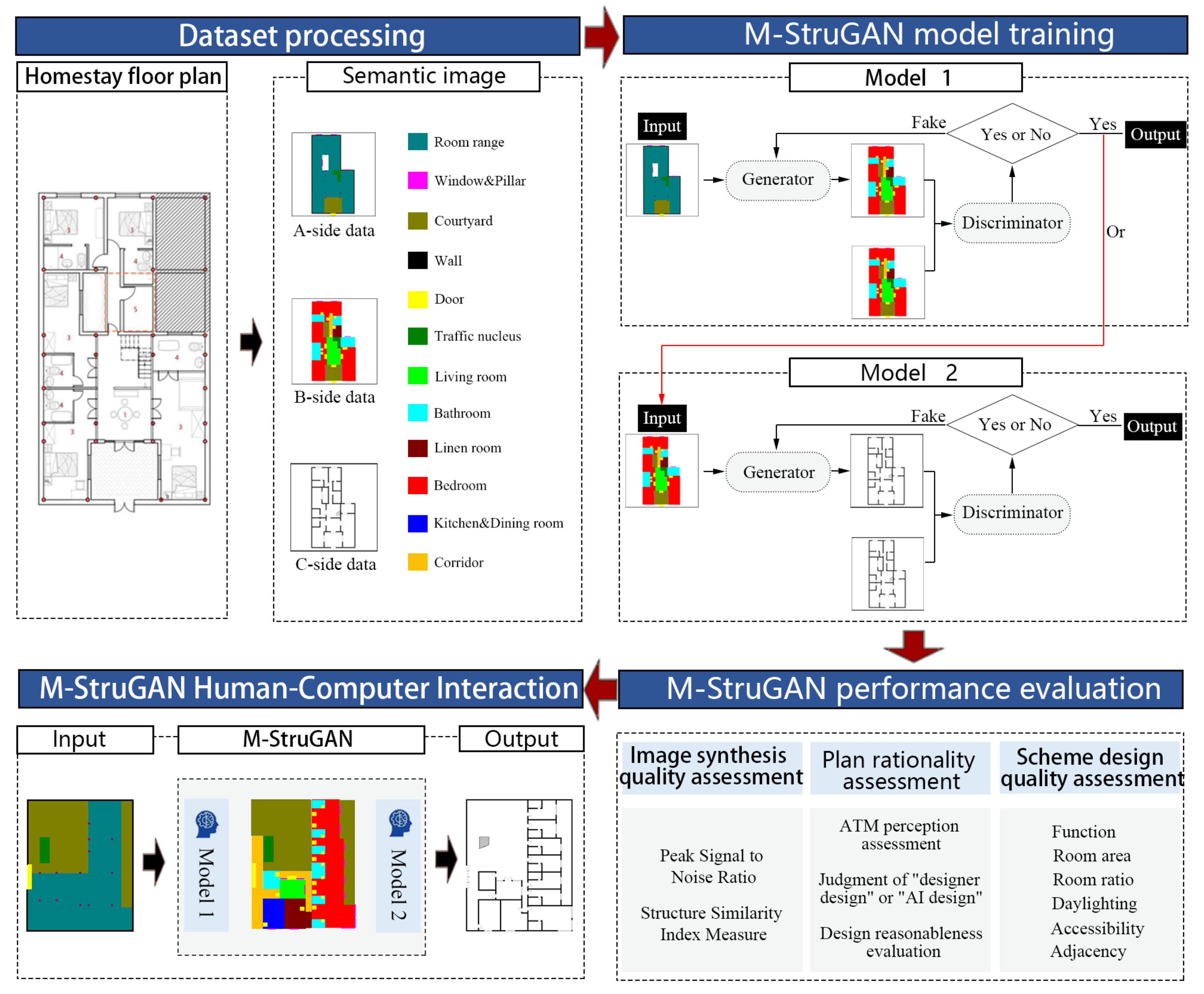 Sustainability 15 07126 g004 Sustainability 15 07126 g004