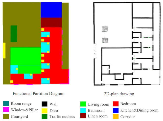 Sustainability 15 07126 i001 Sustainability 15 07126 i001