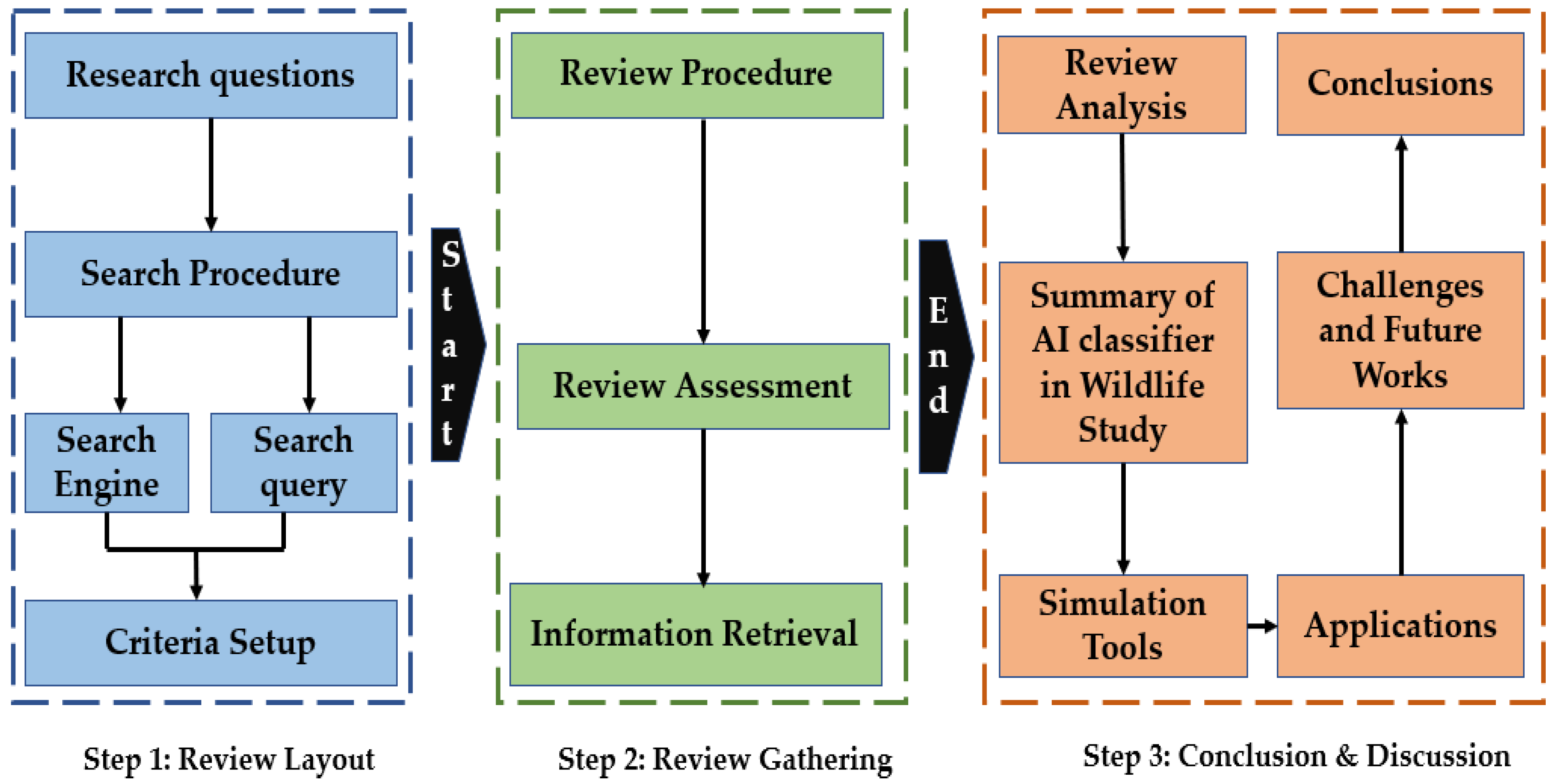 Sustainability 15 07128 g001