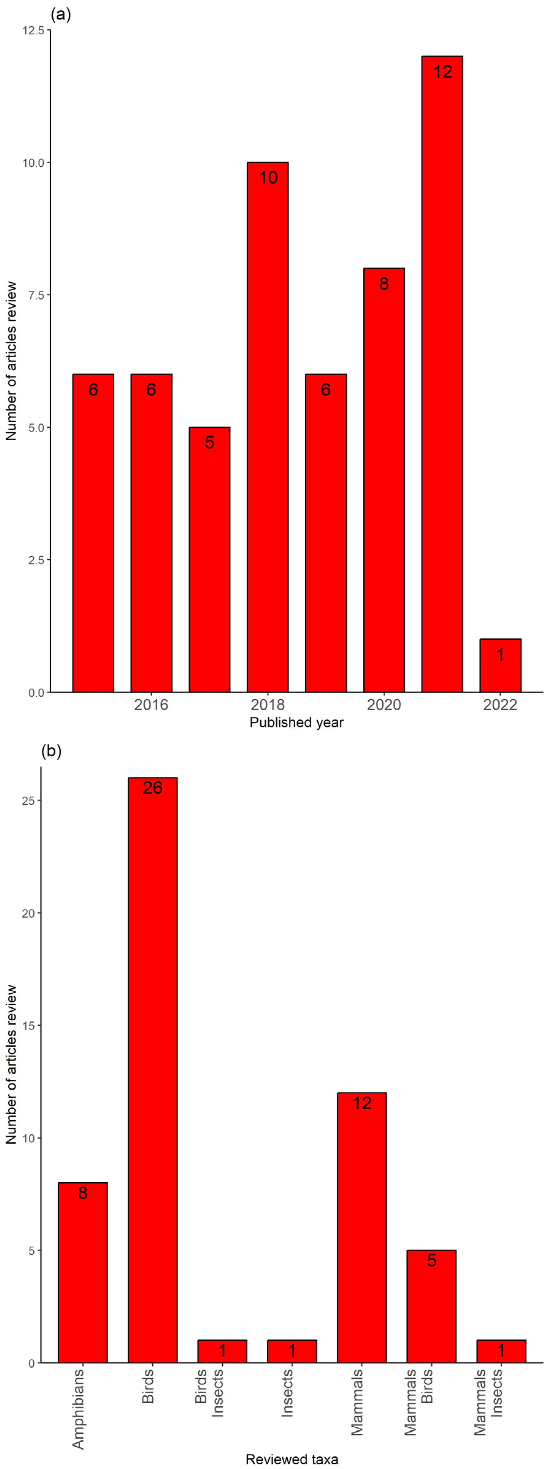 Sustainability 15 07128 g002