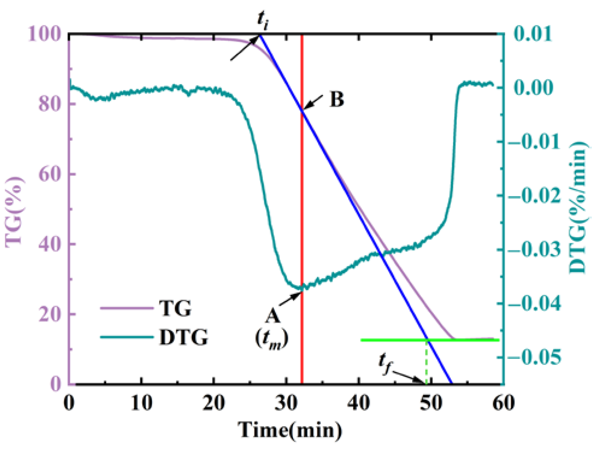 Sustainability 15 07130 g002 Sustainability 15 07130 g002